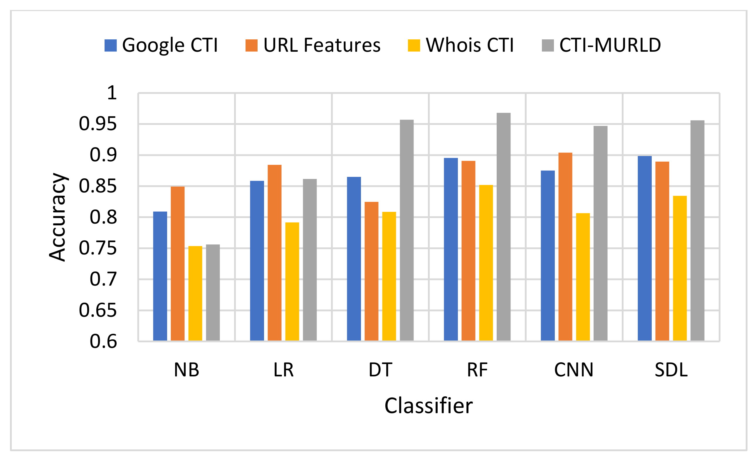 Sensors 22 03373 g004