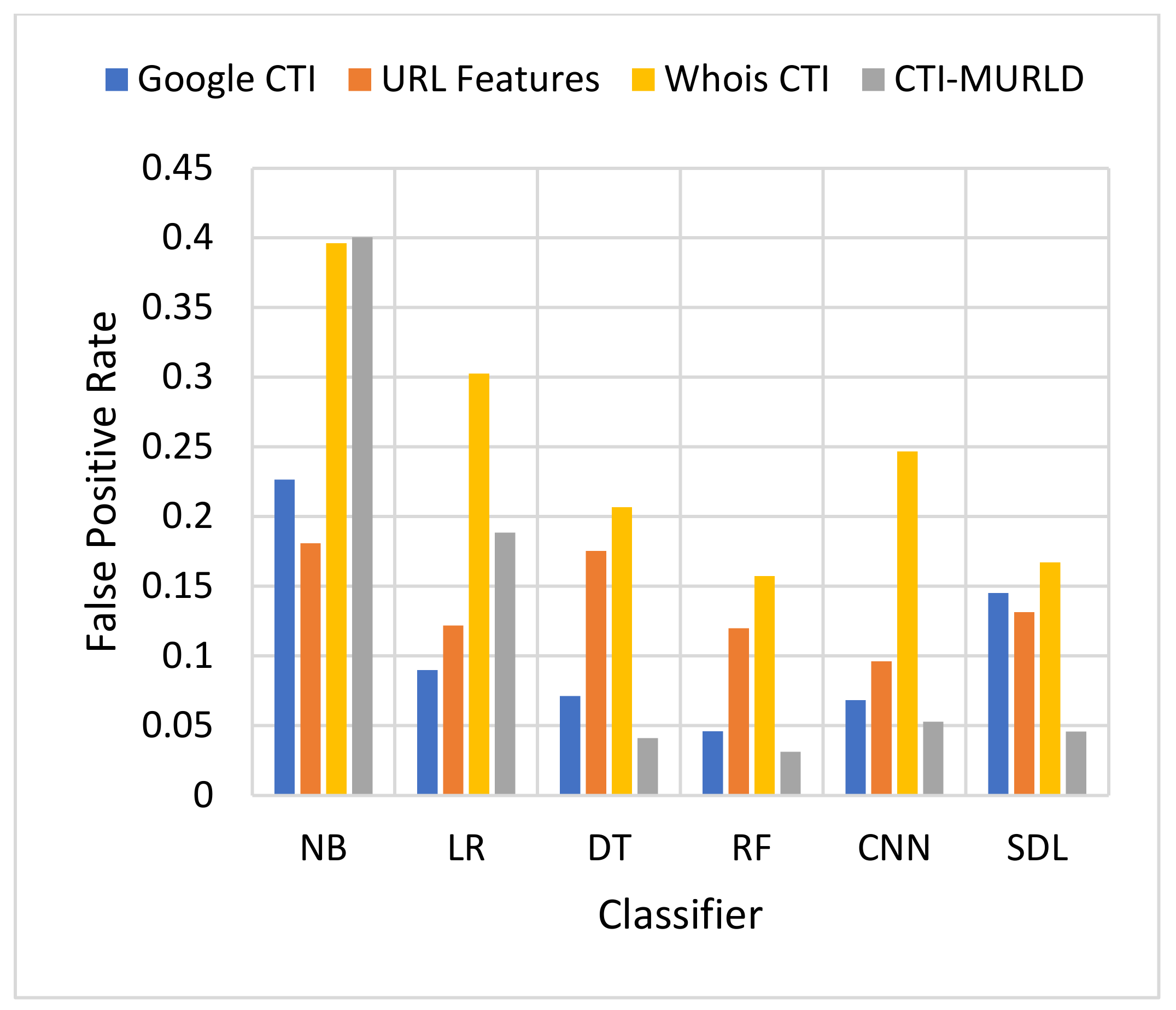 Sensors 22 03373 g005