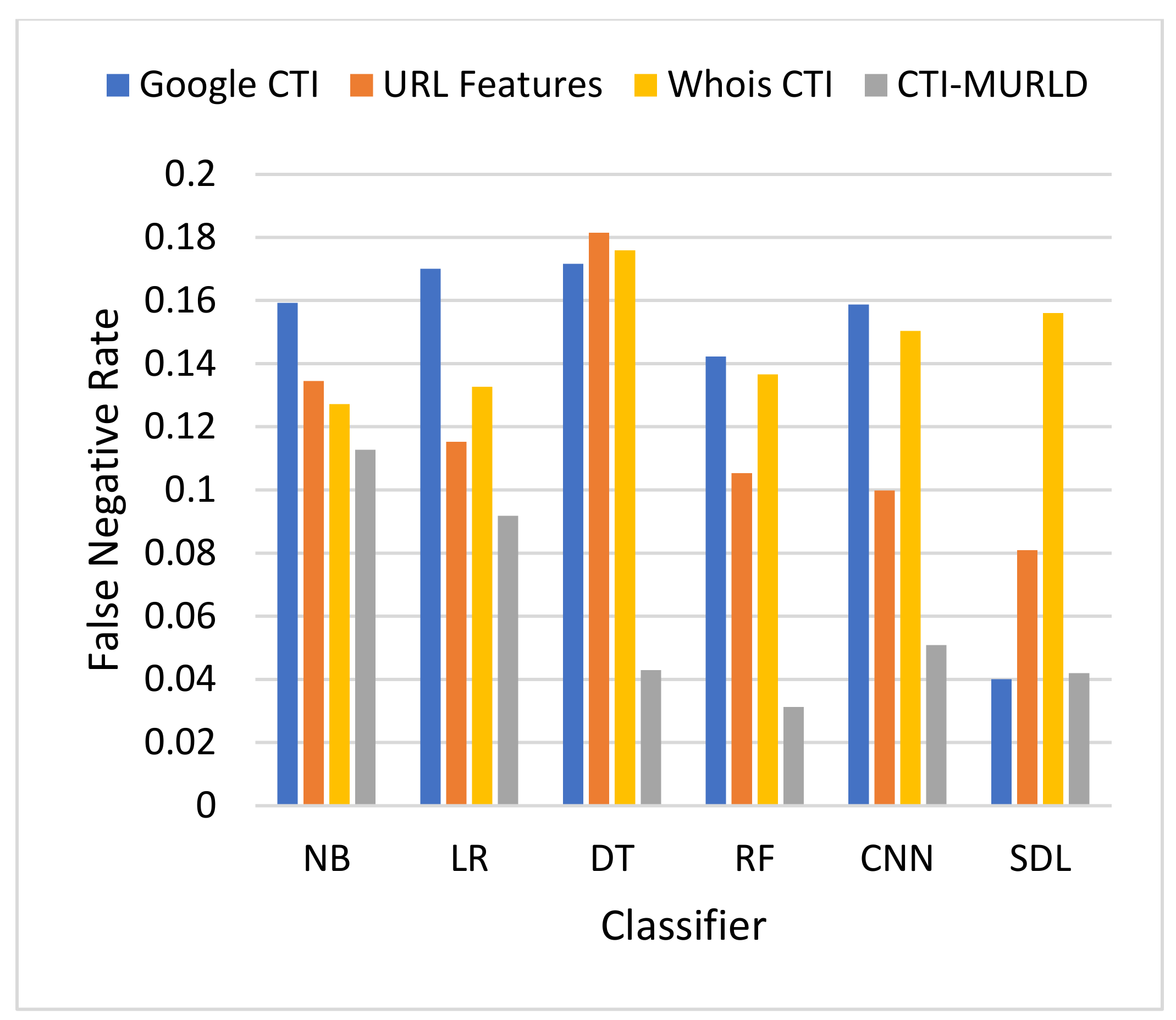 Sensors 22 03373 g006