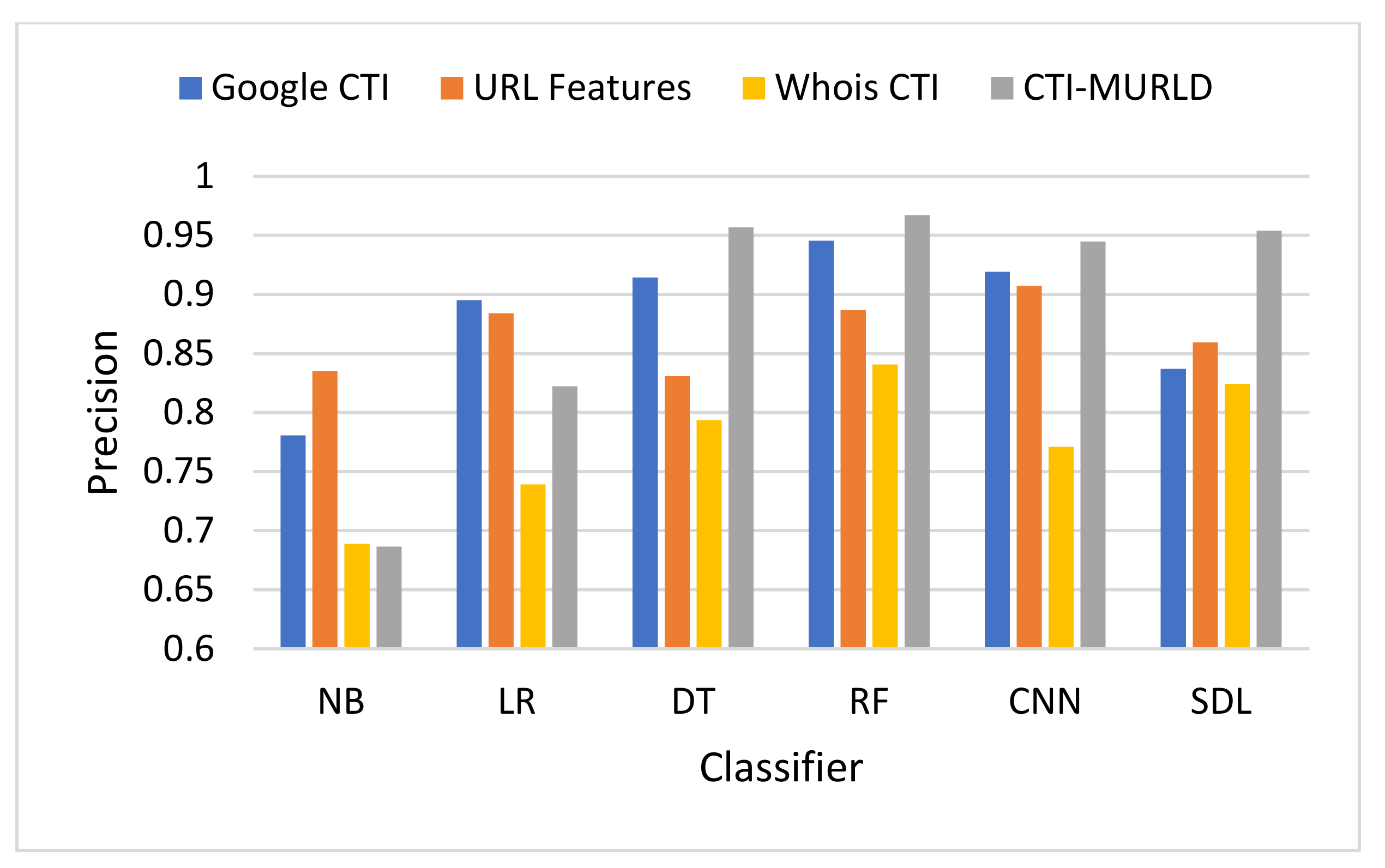 Sensors 22 03373 g007