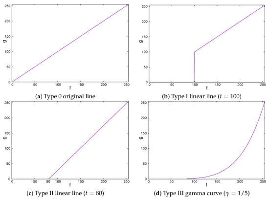 Sensors 22 03378 g004 550