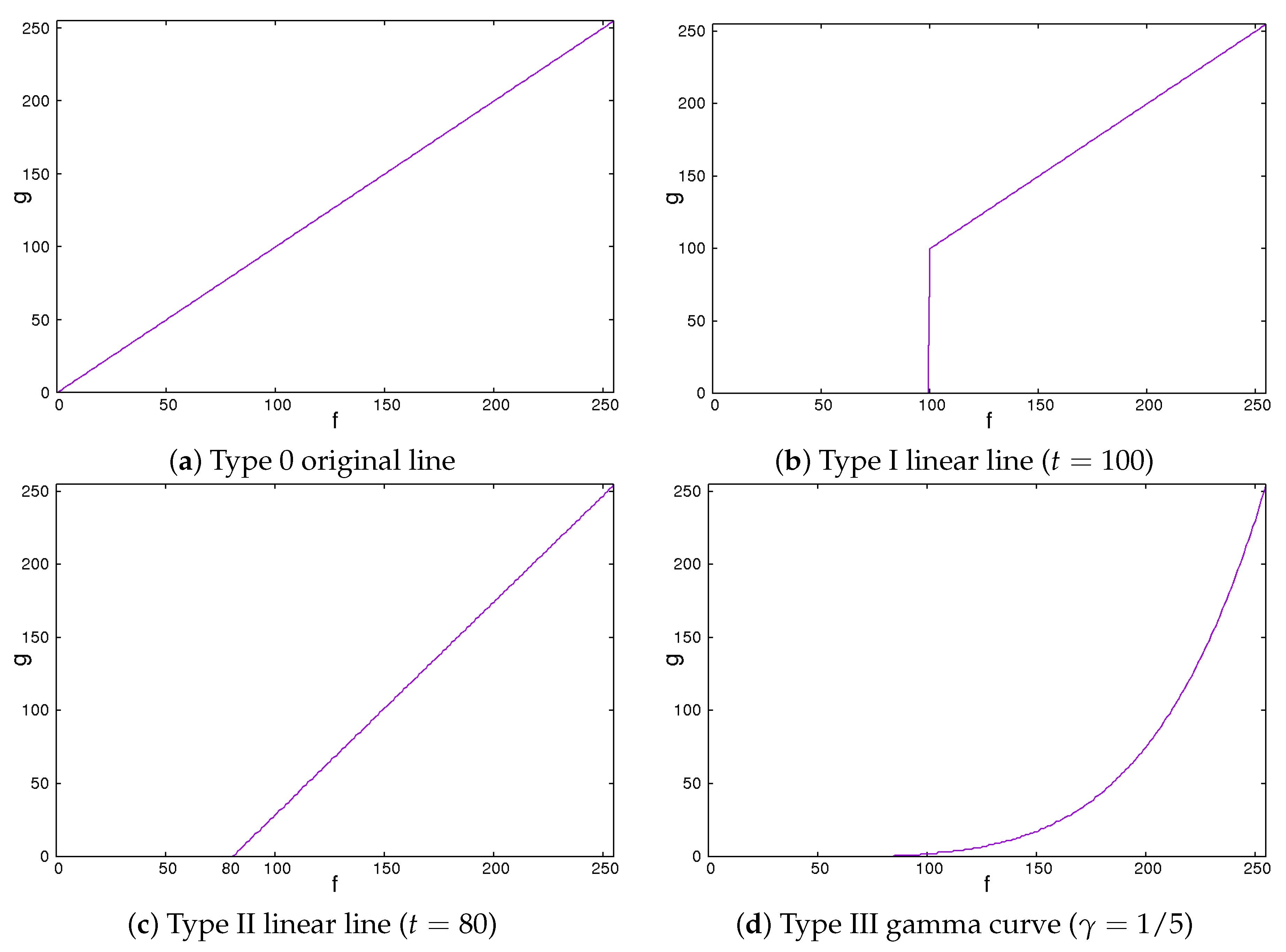 Sensors 22 03378 g004