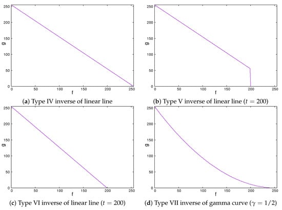 Sensors 22 03378 g005 550