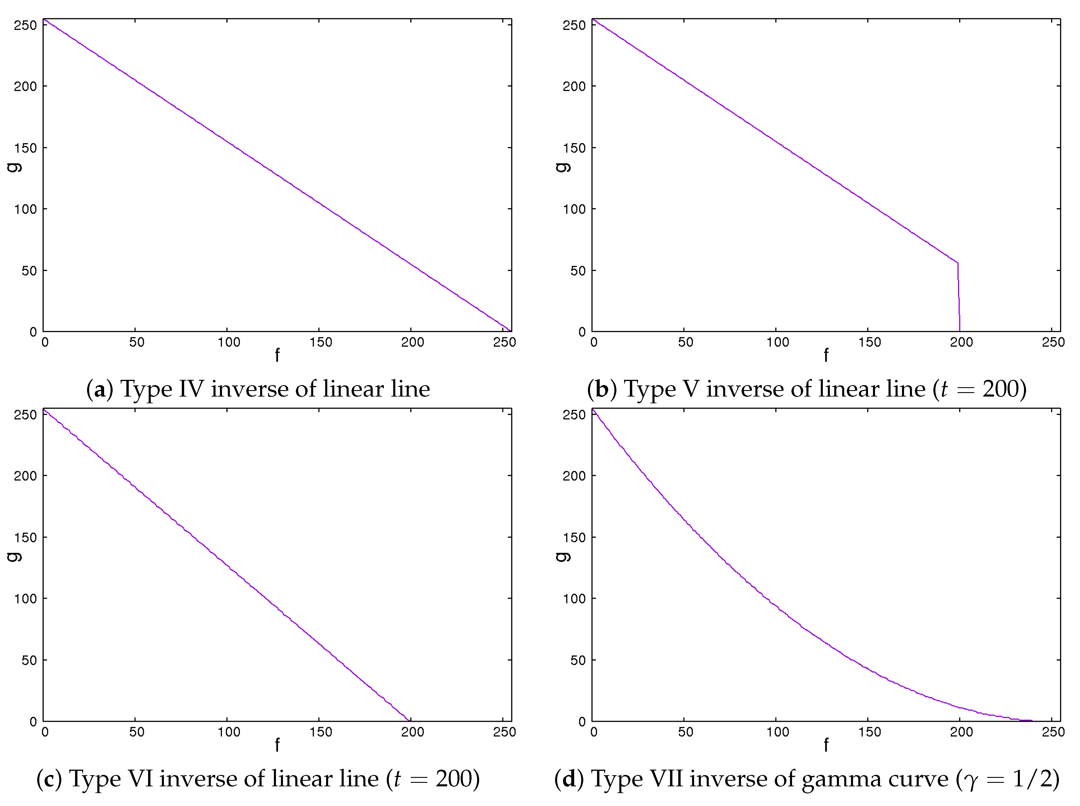 Sensors 22 03378 g005