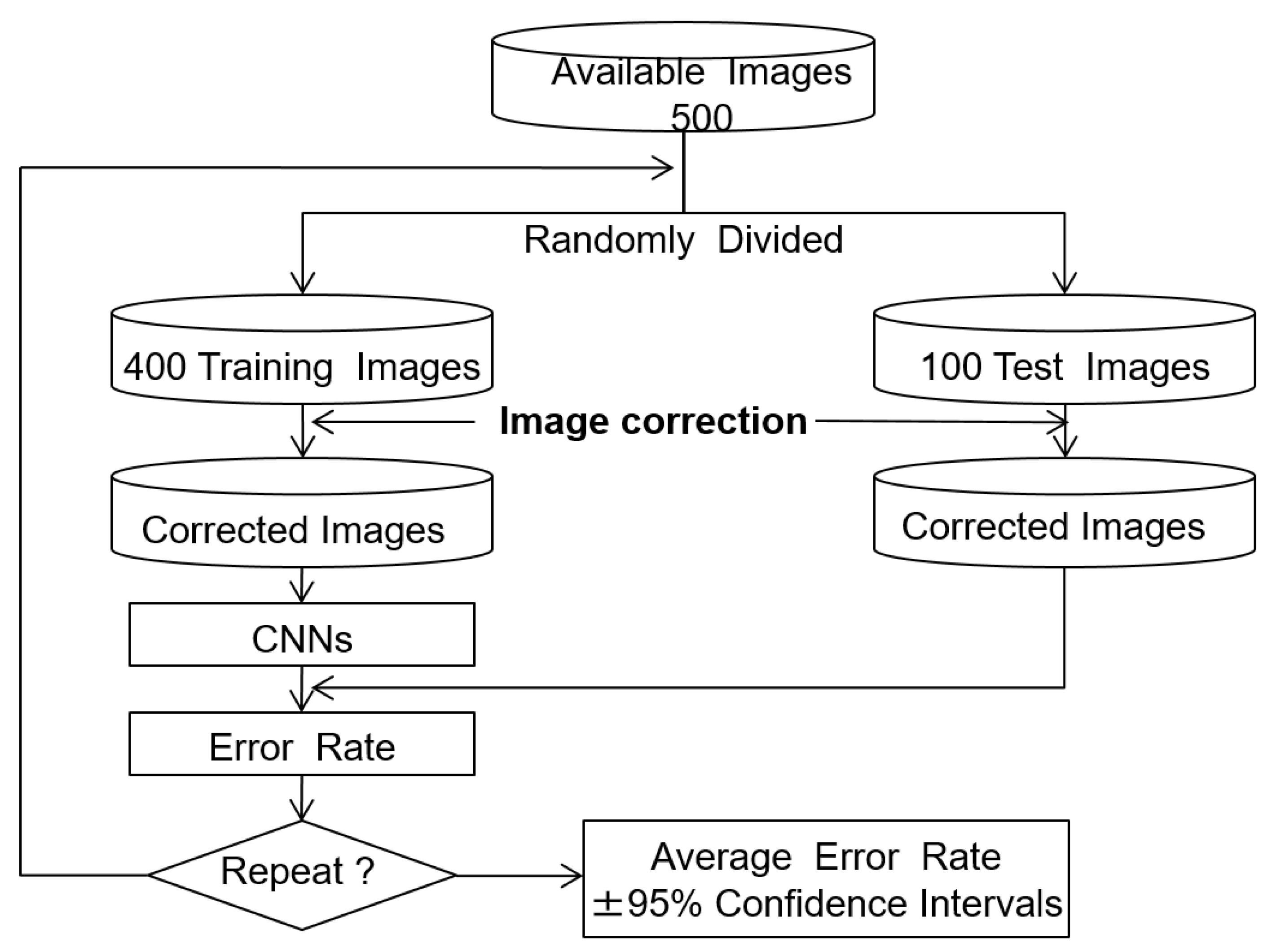 Sensors 22 03378 g006