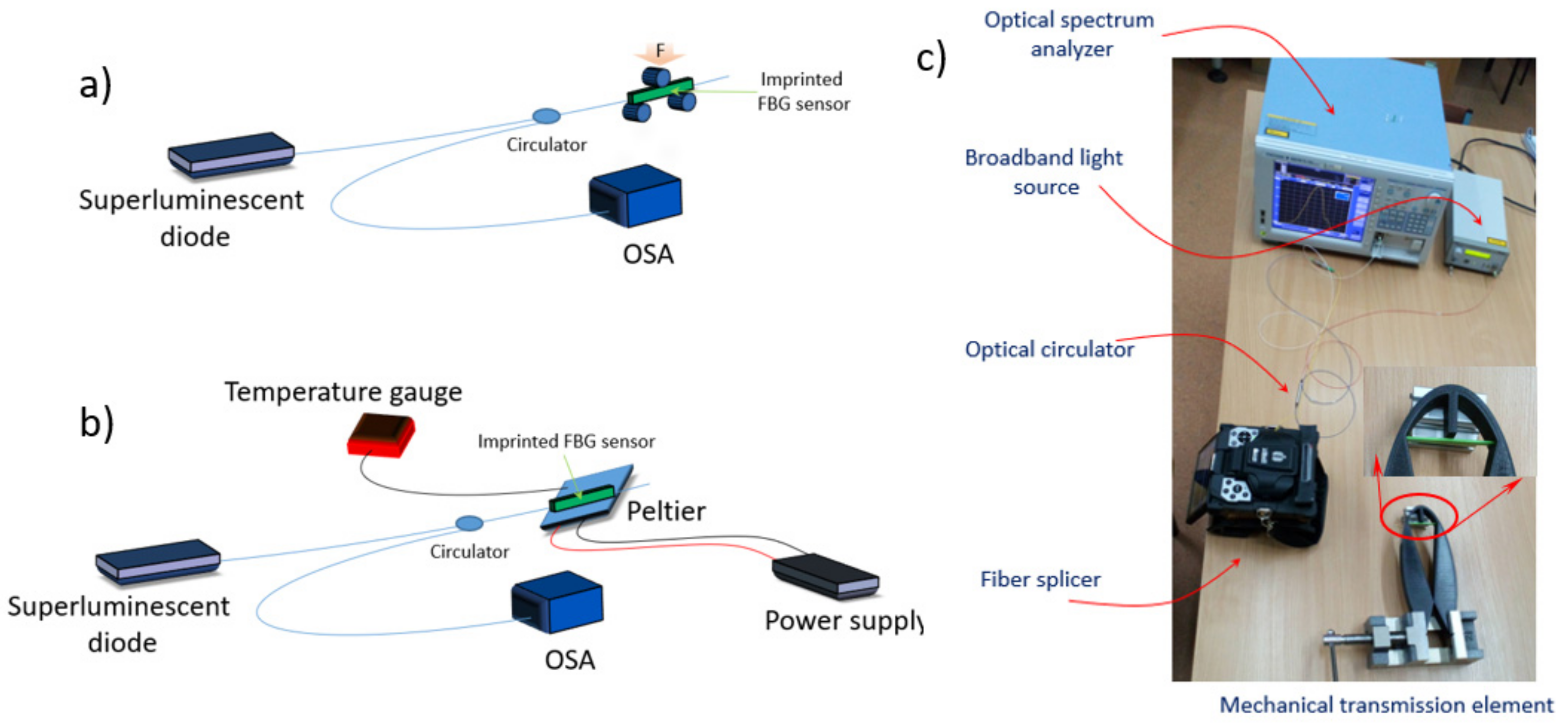 Sensors 22 03381 g004