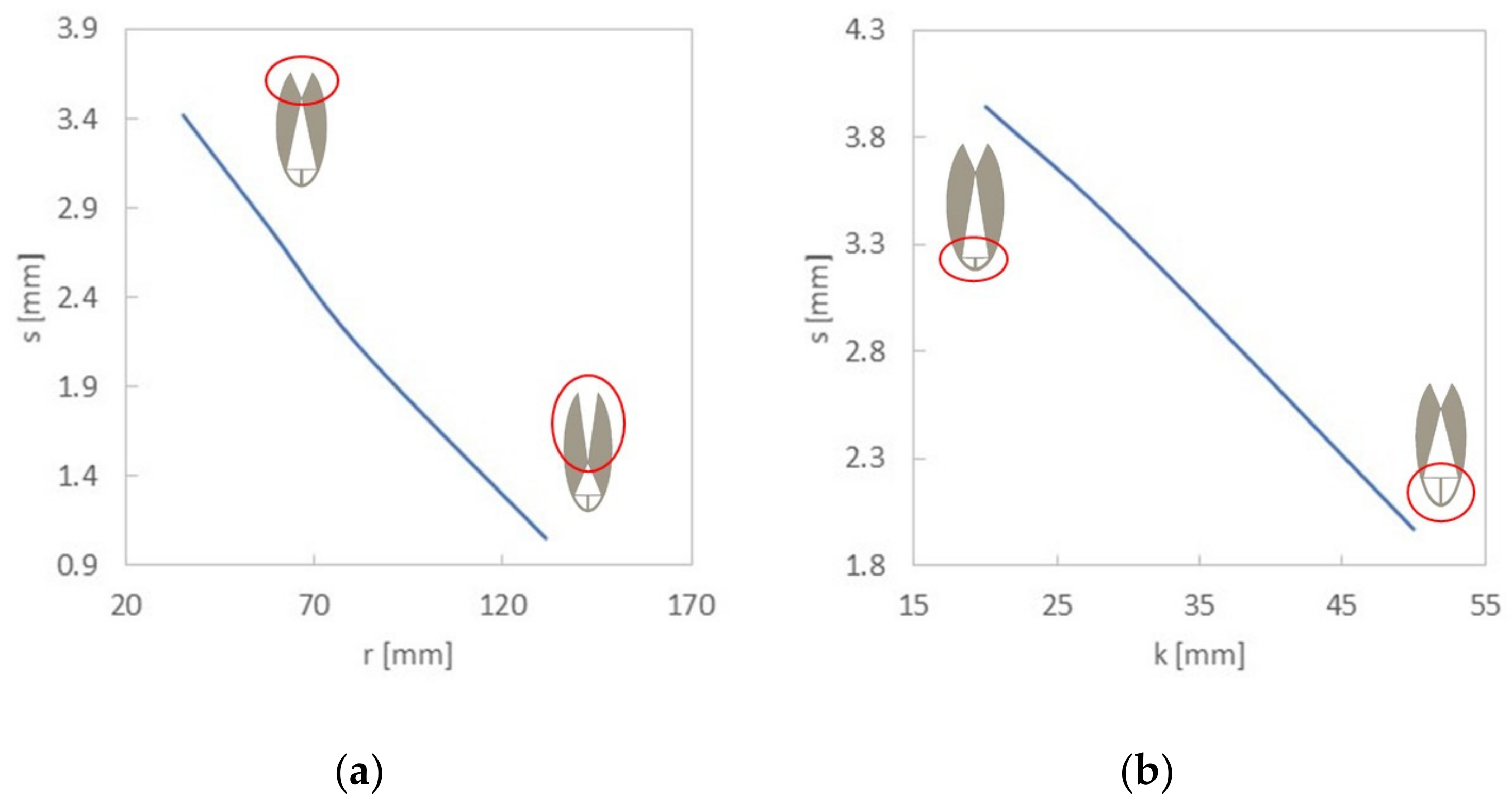 Sensors 22 03381 g006a