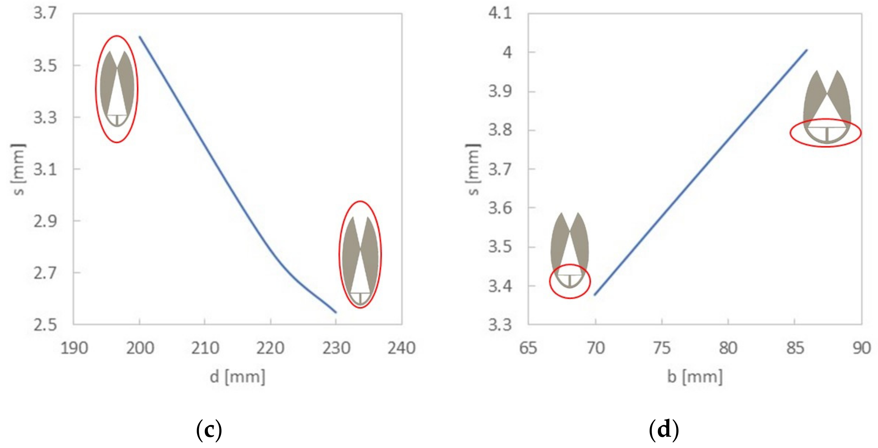 Sensors 22 03381 g006b