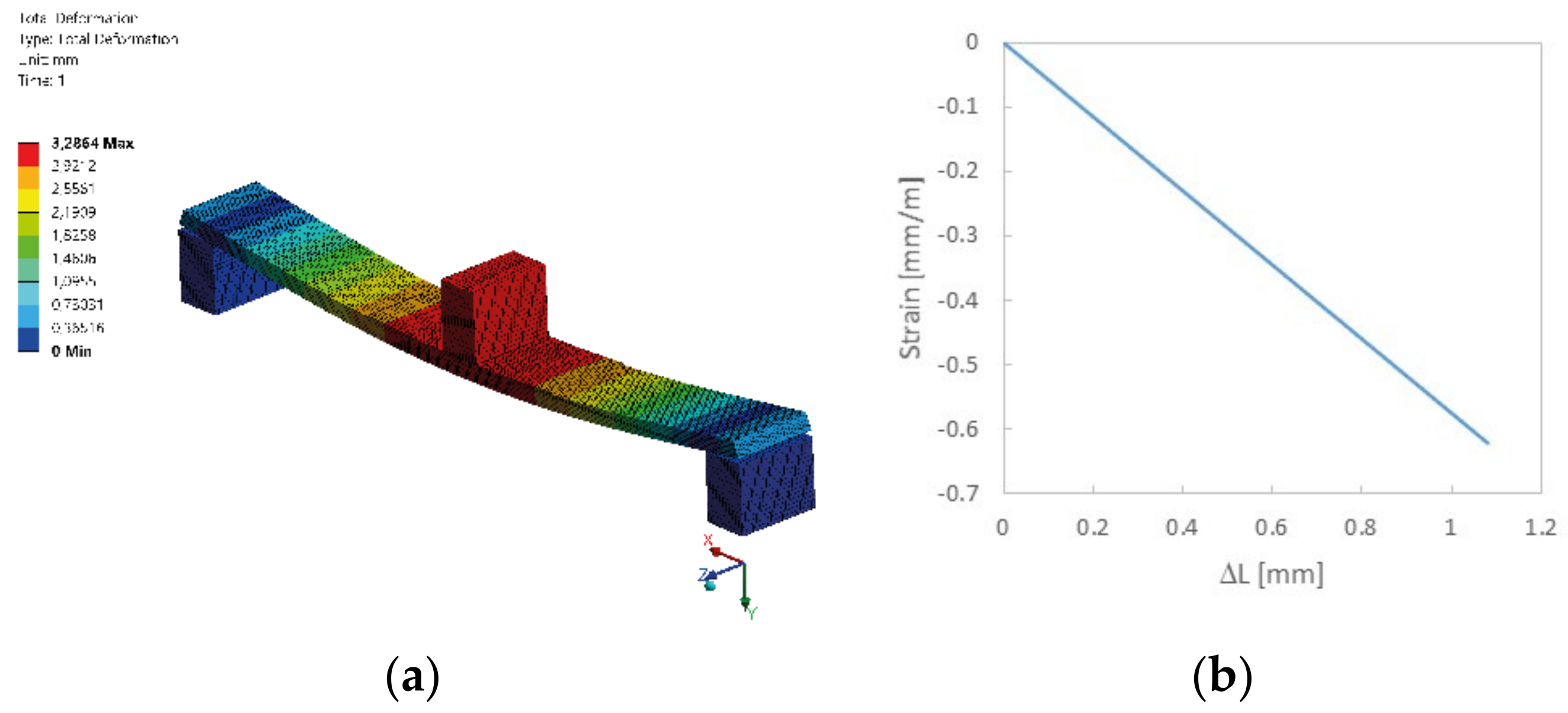 Sensors 22 03381 g007
