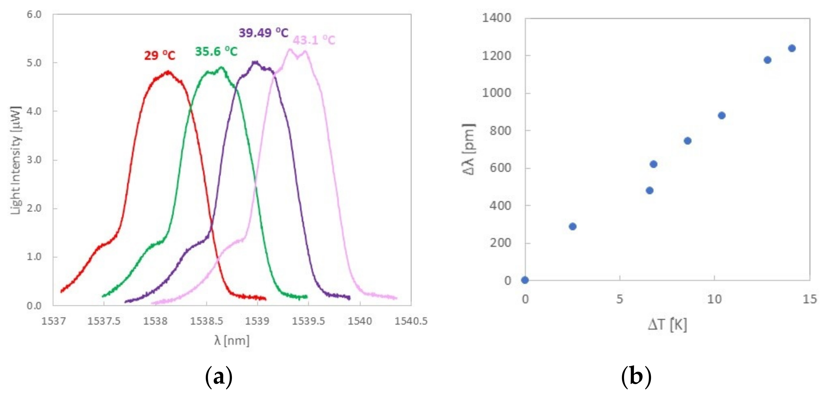 Sensors 22 03381 g009