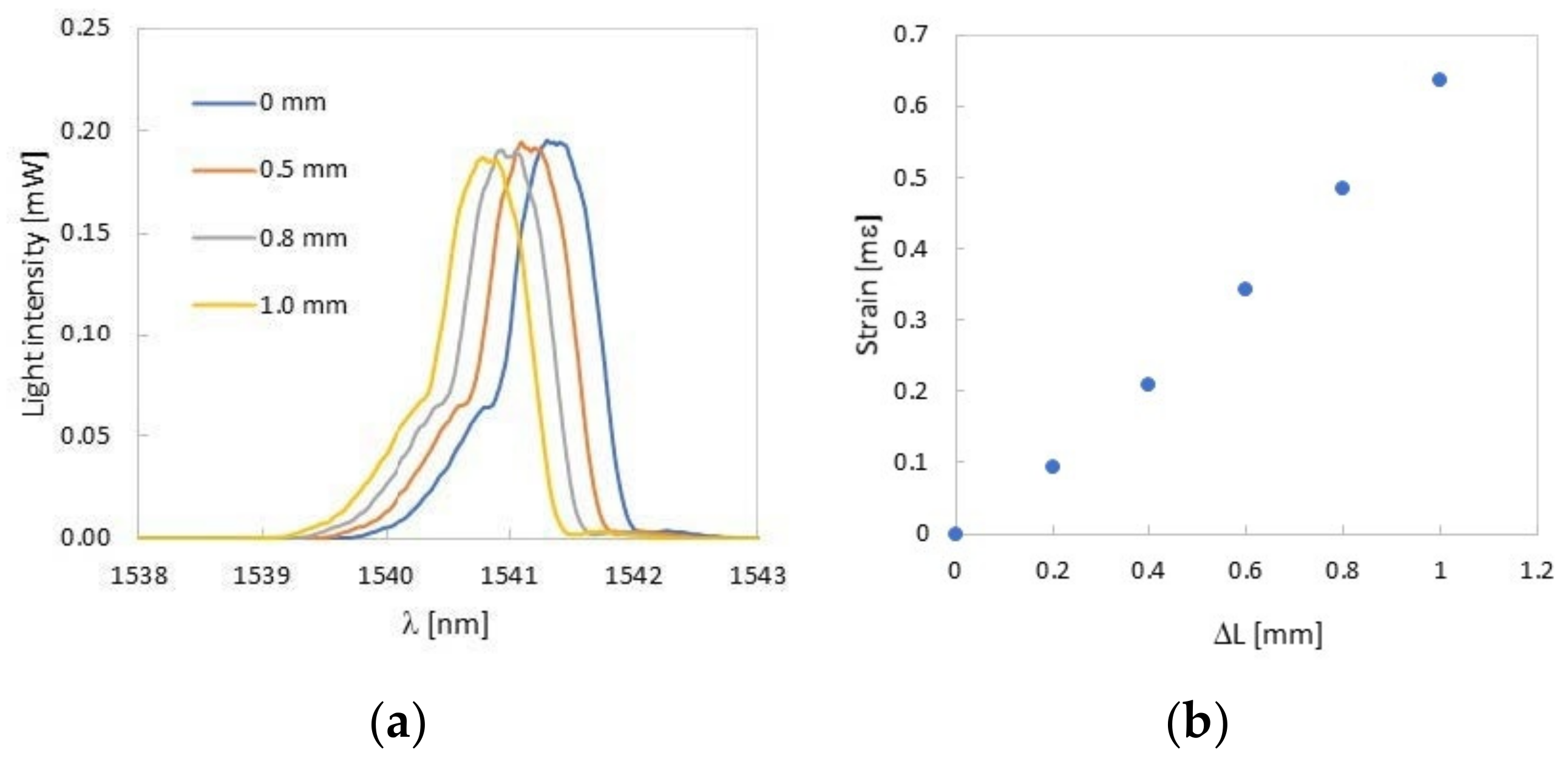 Sensors 22 03381 g010