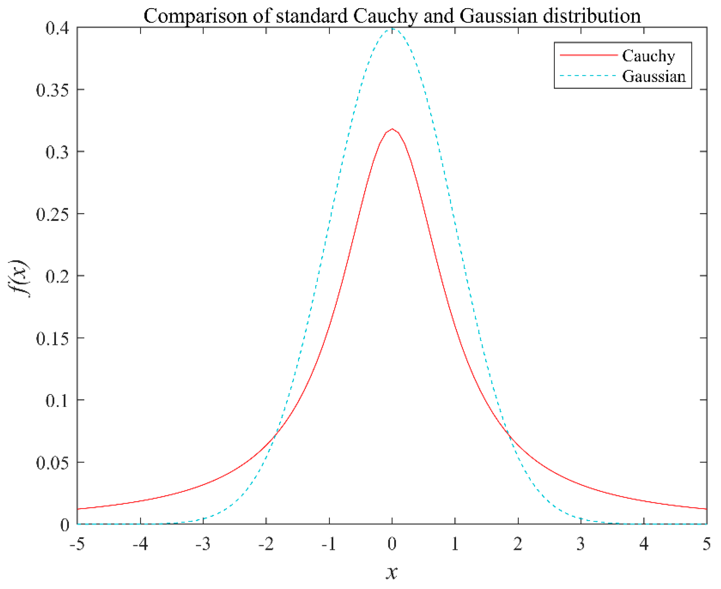 Sensors 22 03383 g004