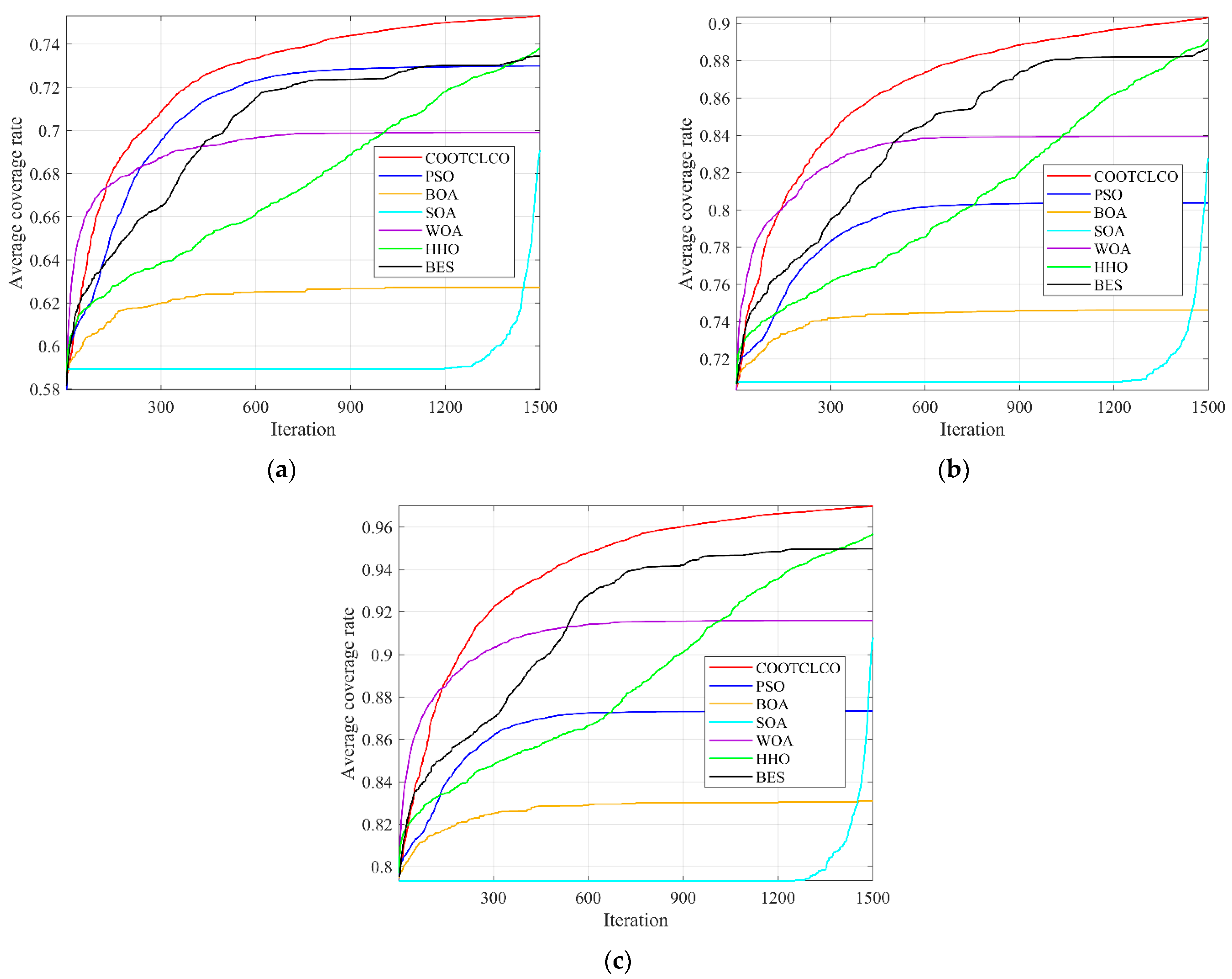 Sensors 22 03383 g013