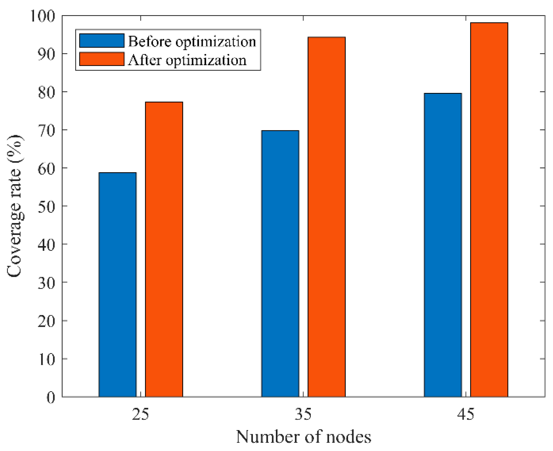 Sensors 22 03383 g016