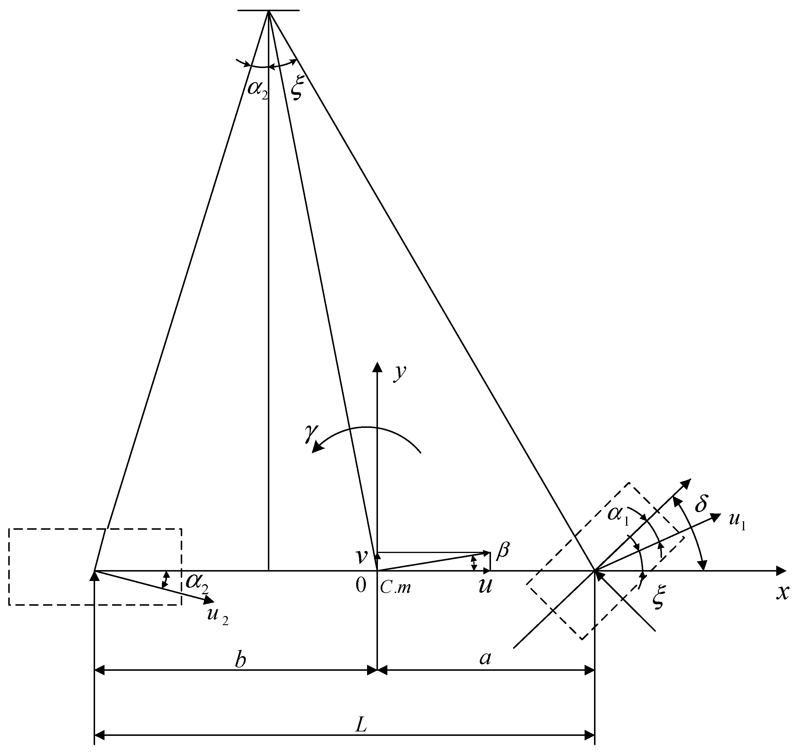 Sensors 22 03386 g001