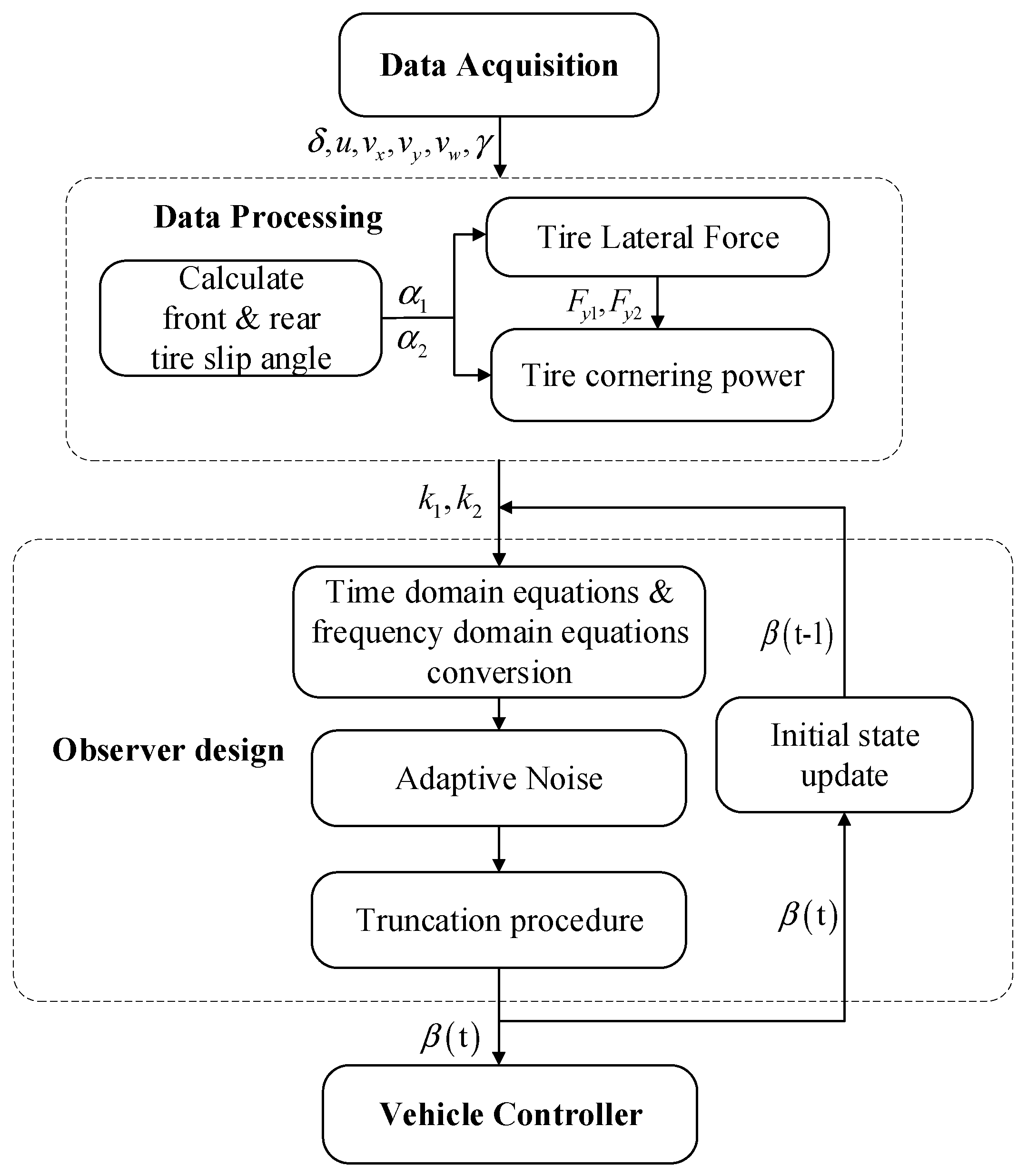 Sensors 22 03386 g002