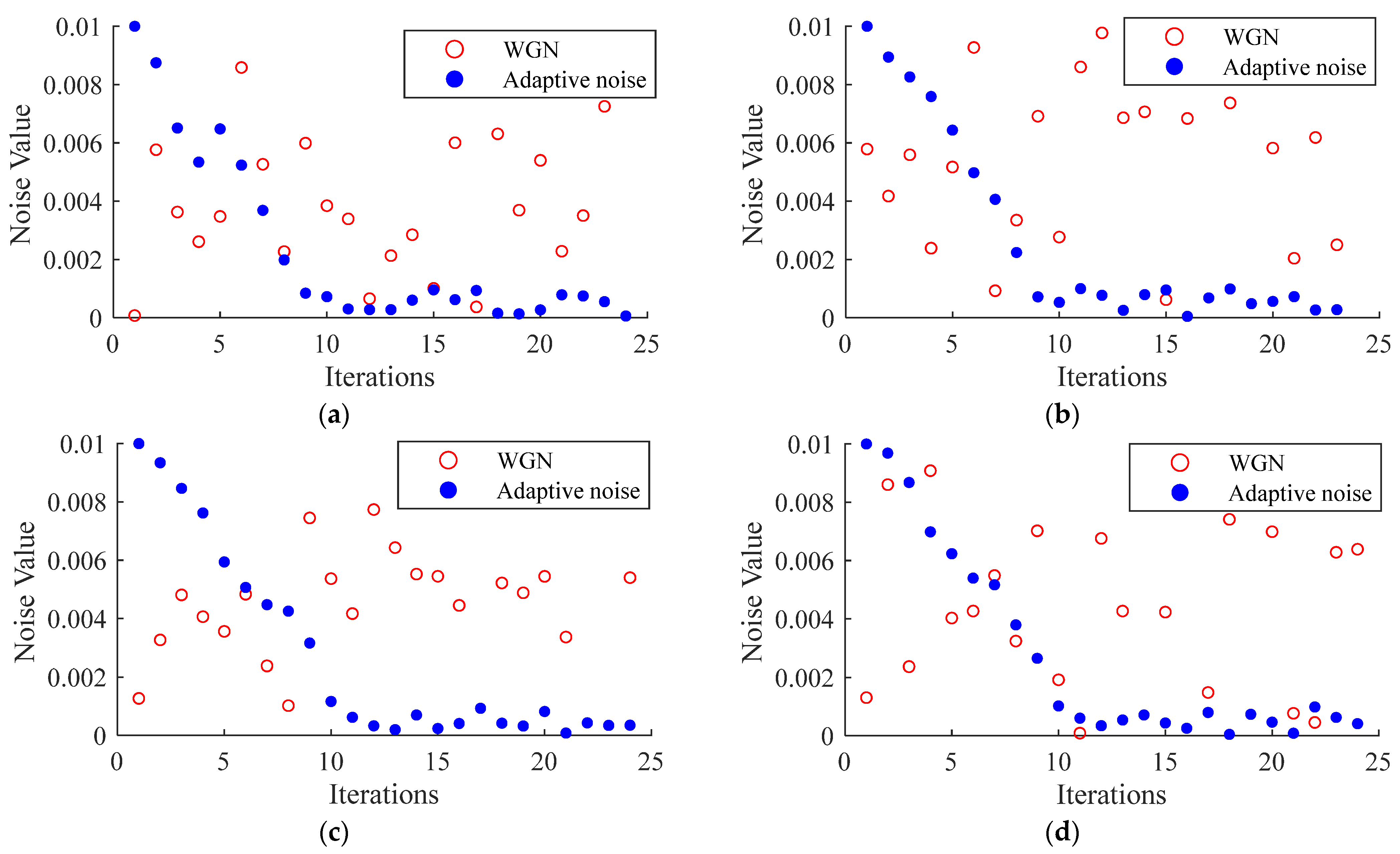 Sensors 22 03386 g003
