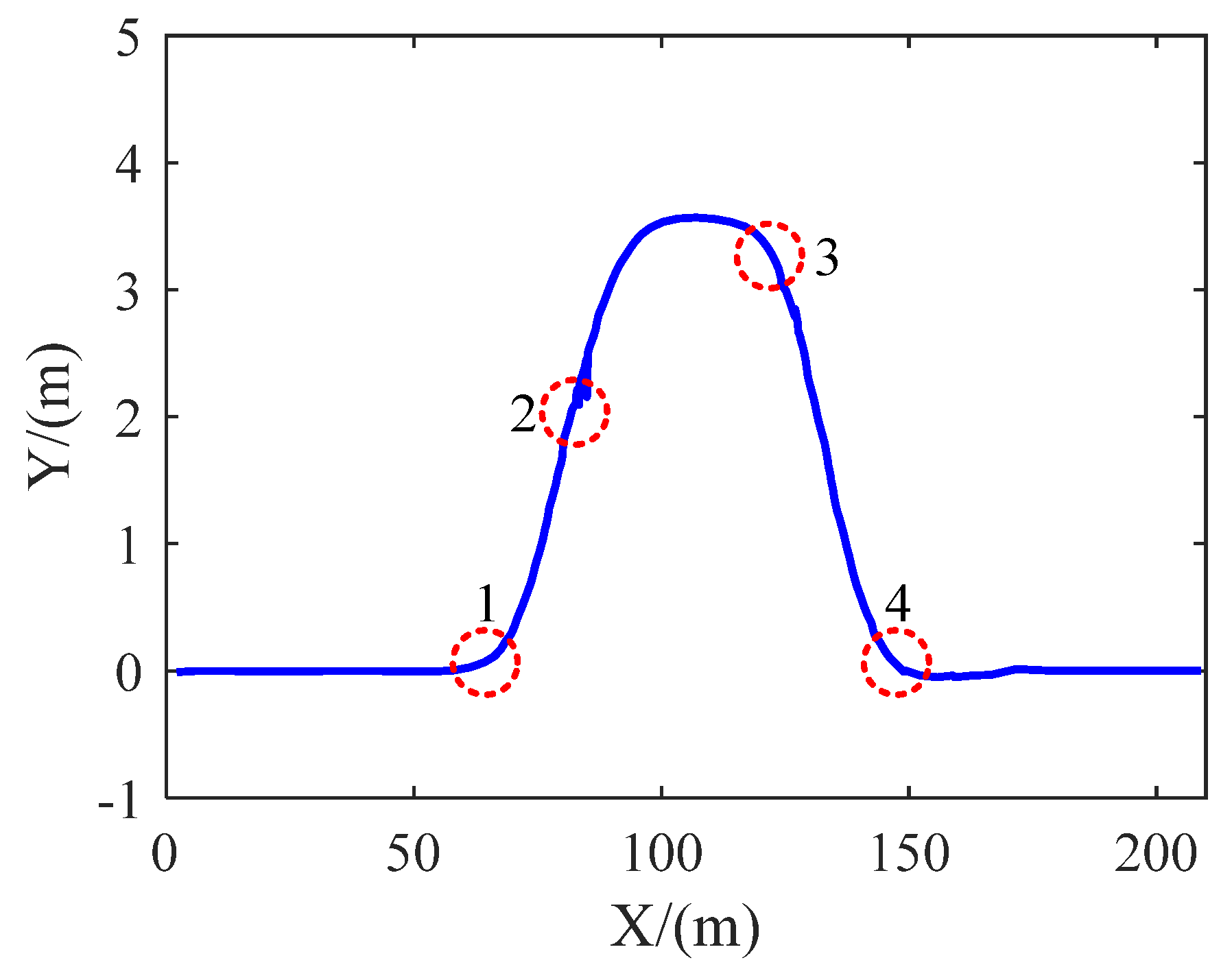 Sensors 22 03386 g004
