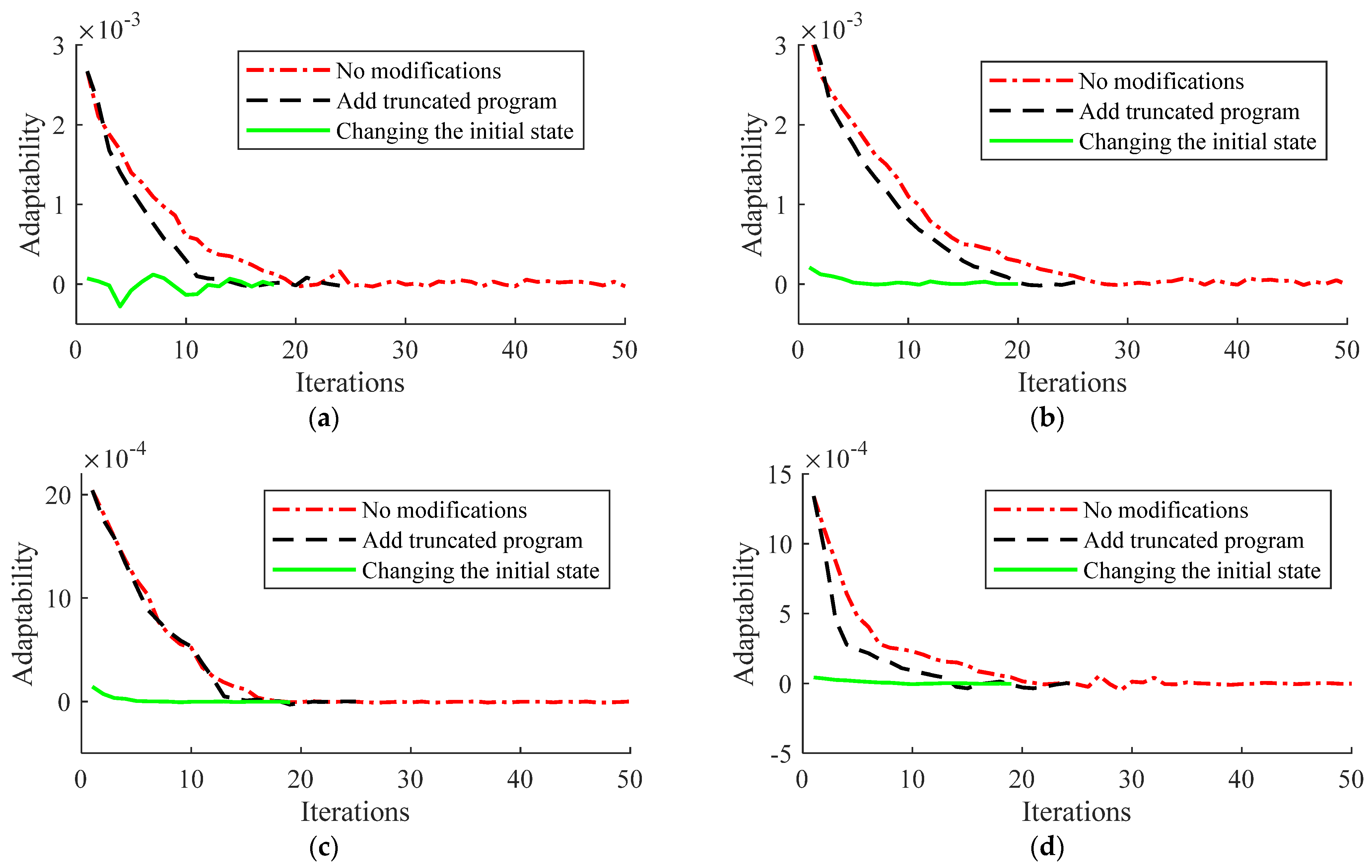 Sensors 22 03386 g005