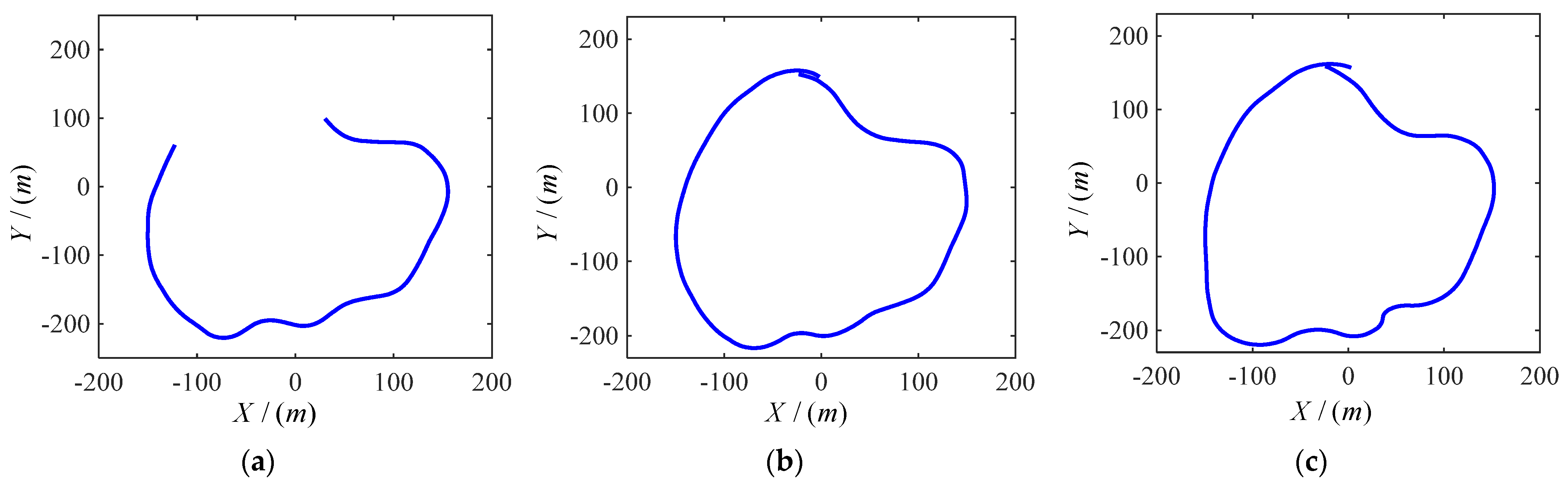 Sensors 22 03386 g007
