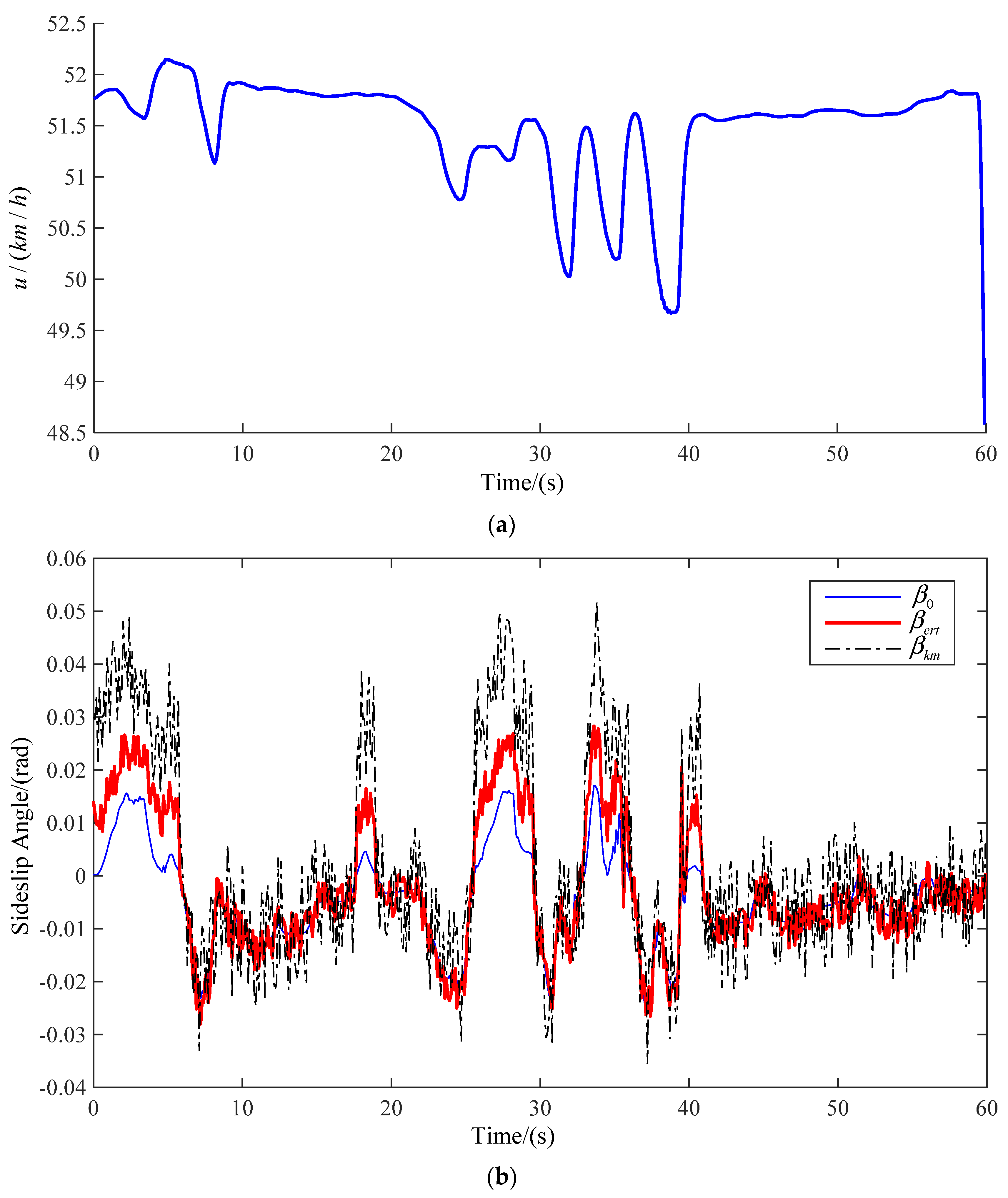 Sensors 22 03386 g008