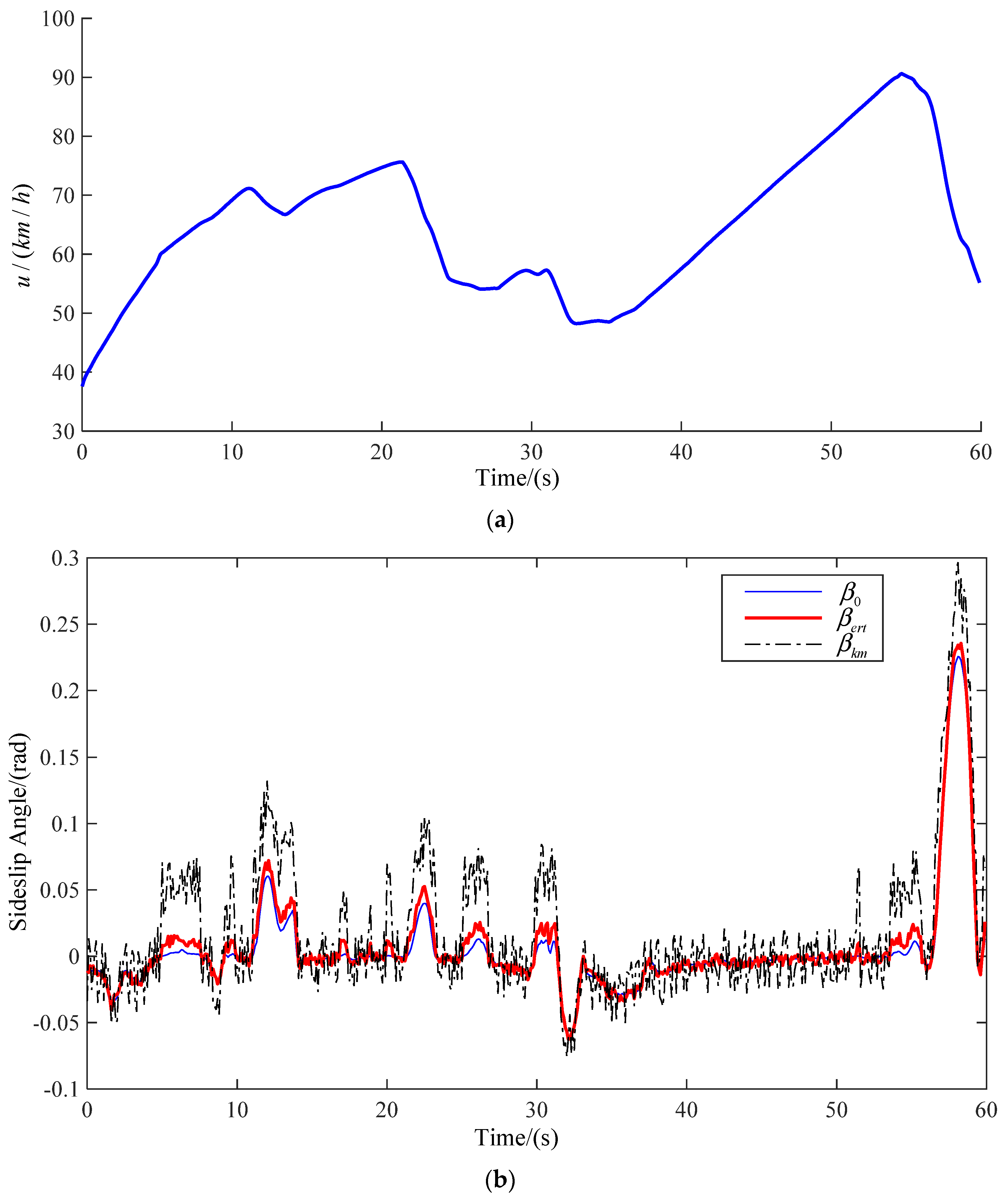Sensors 22 03386 g009