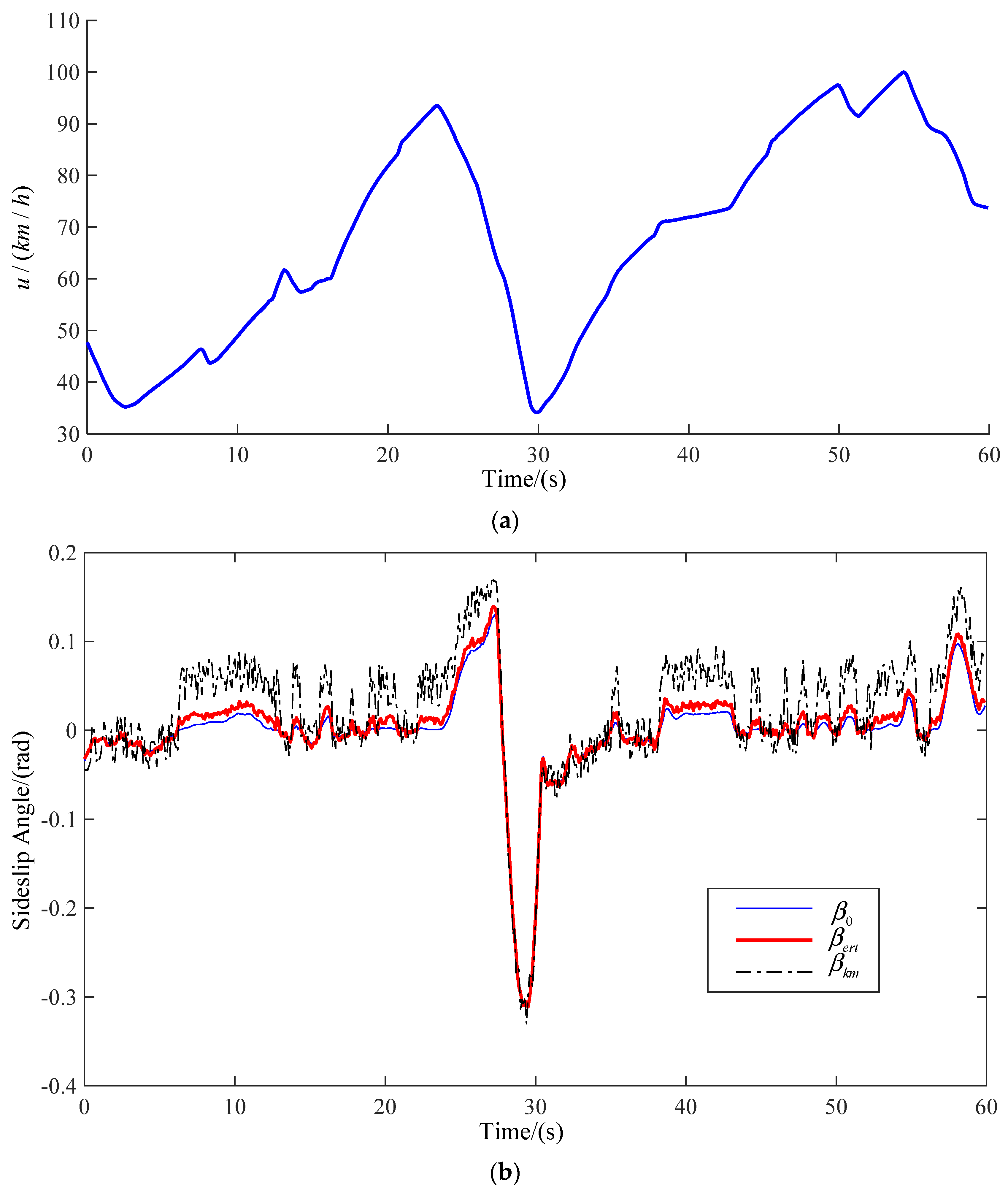 Sensors 22 03386 g010