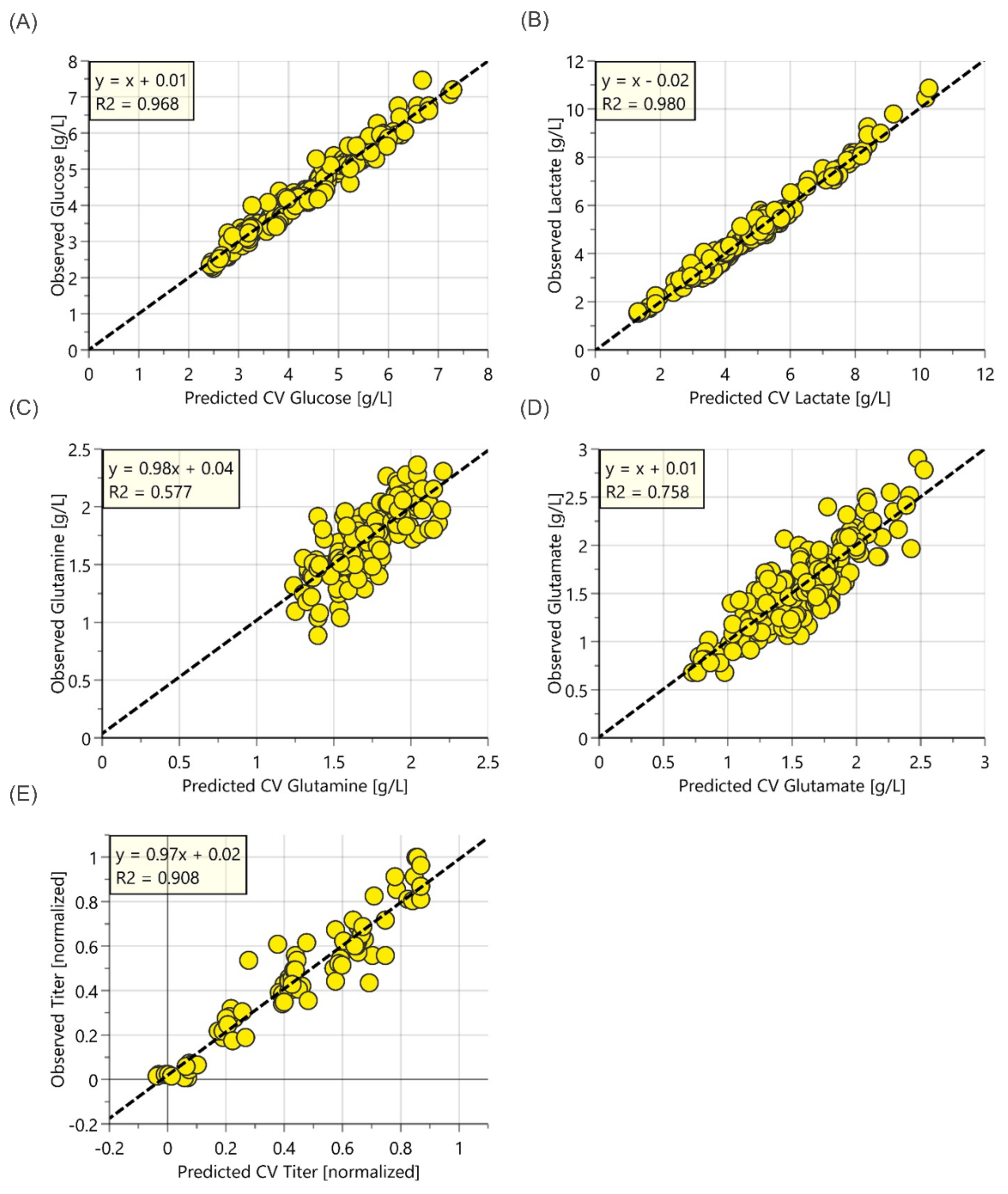 Sensors 22 03397 g003