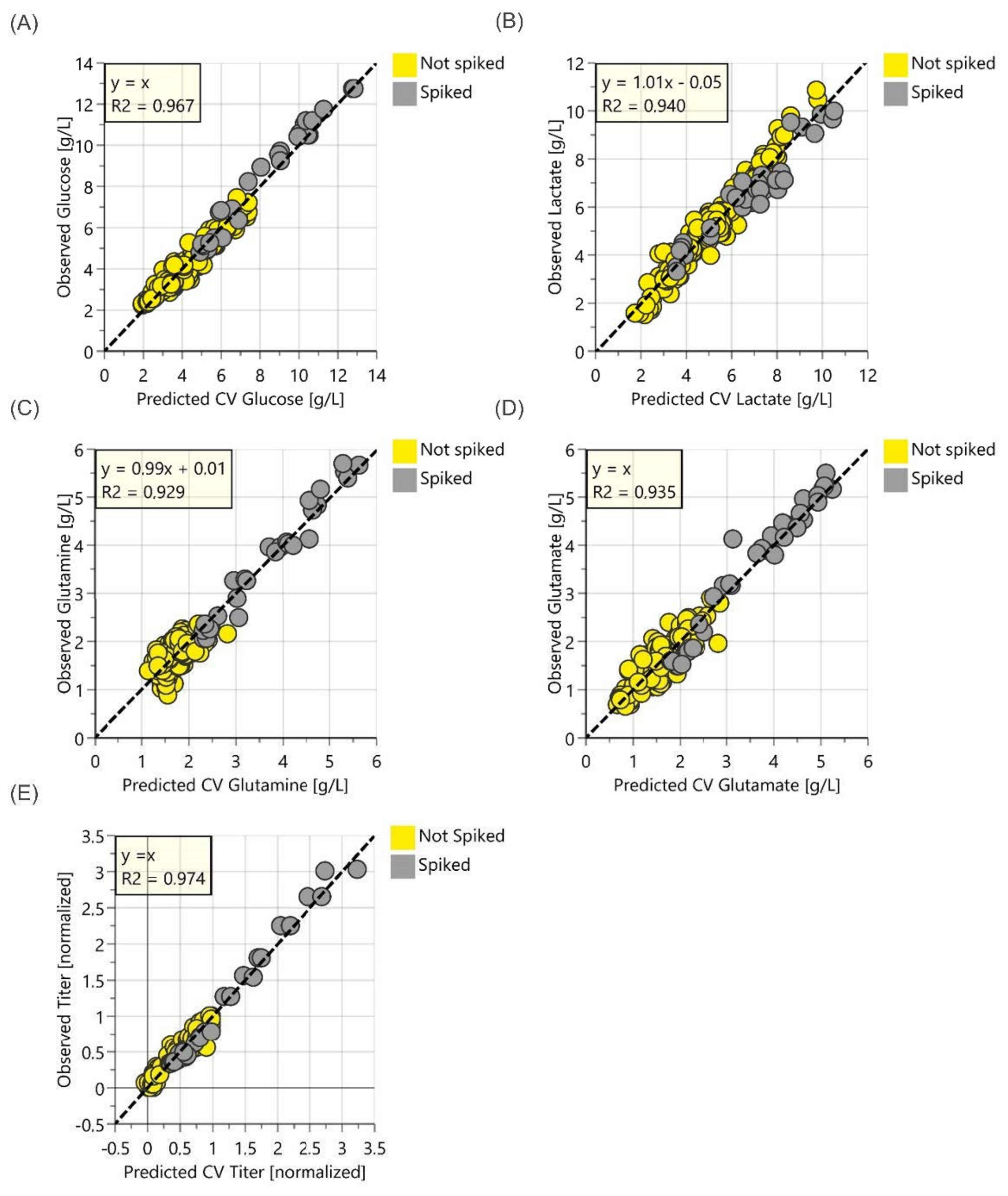 Sensors 22 03397 g004
