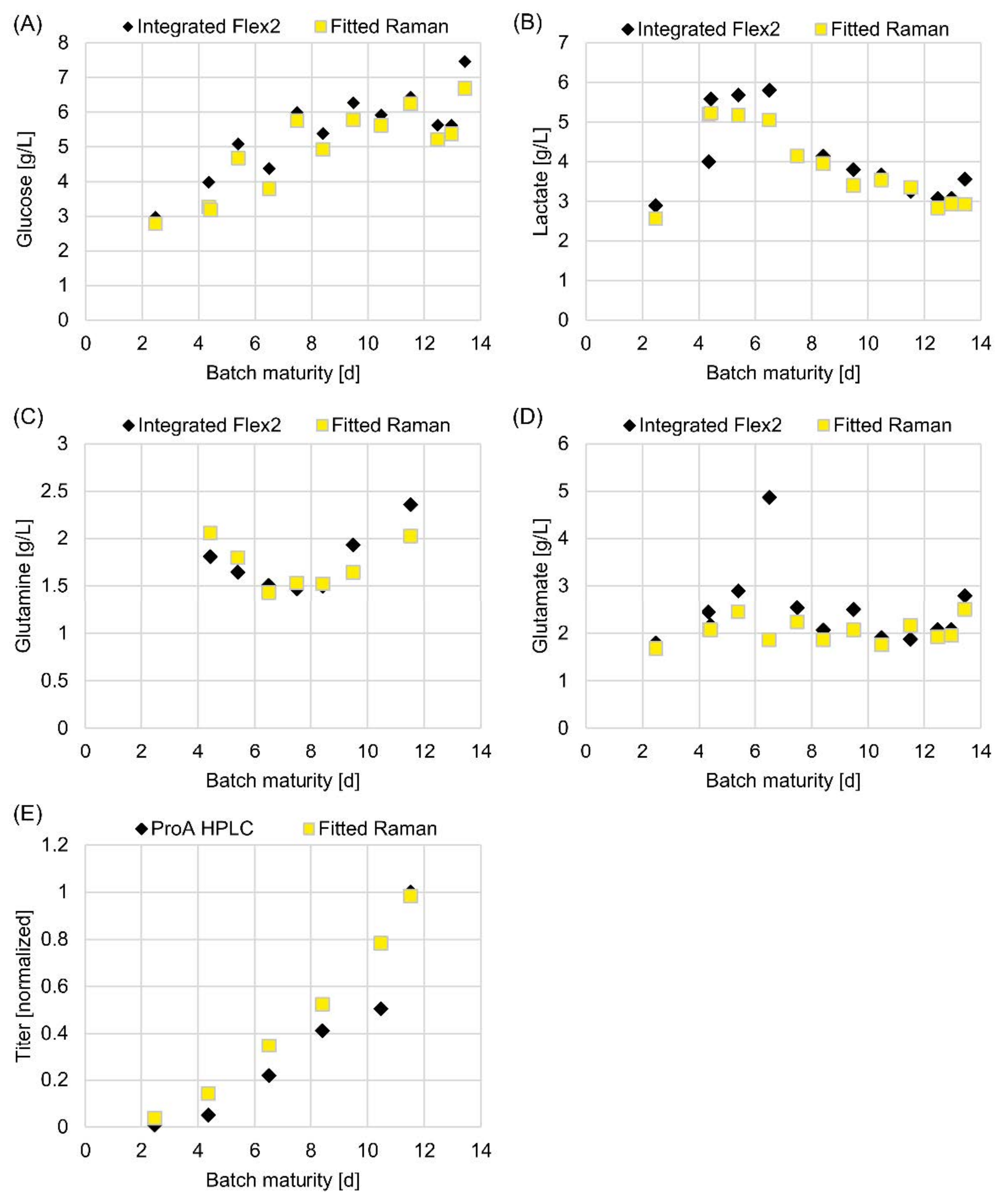 Sensors 22 03397 g005