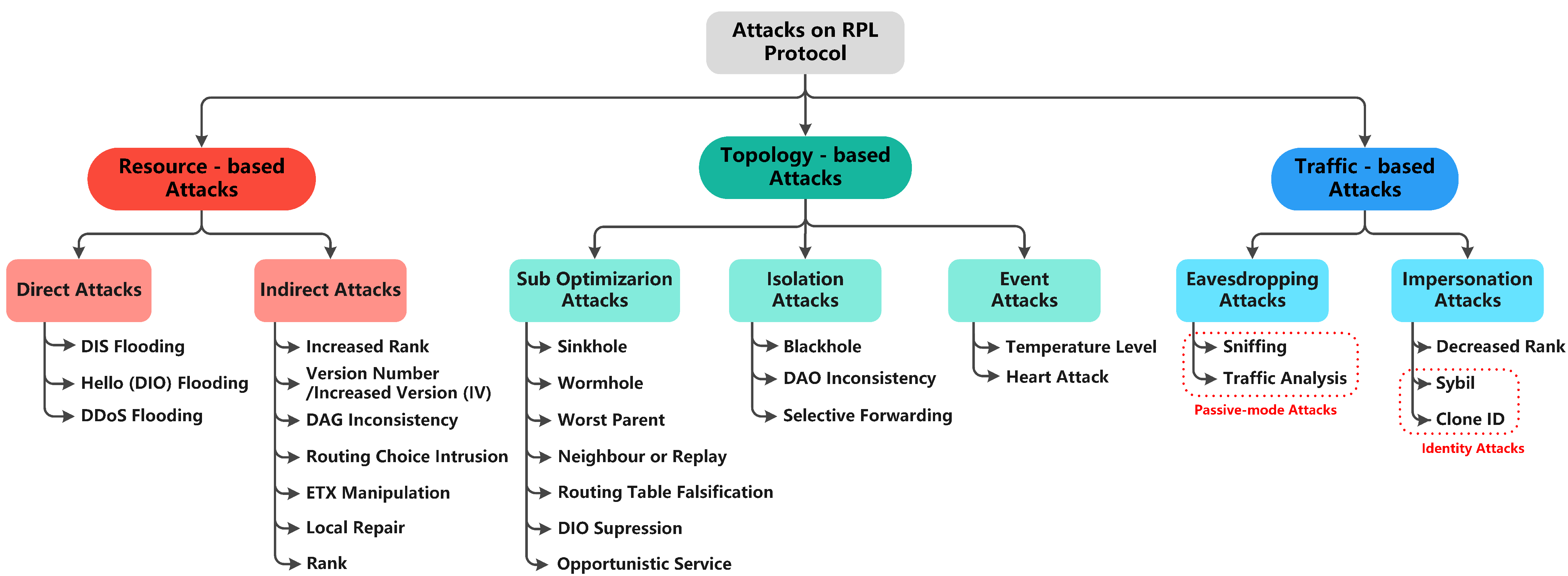Sensors 22 03400 g001