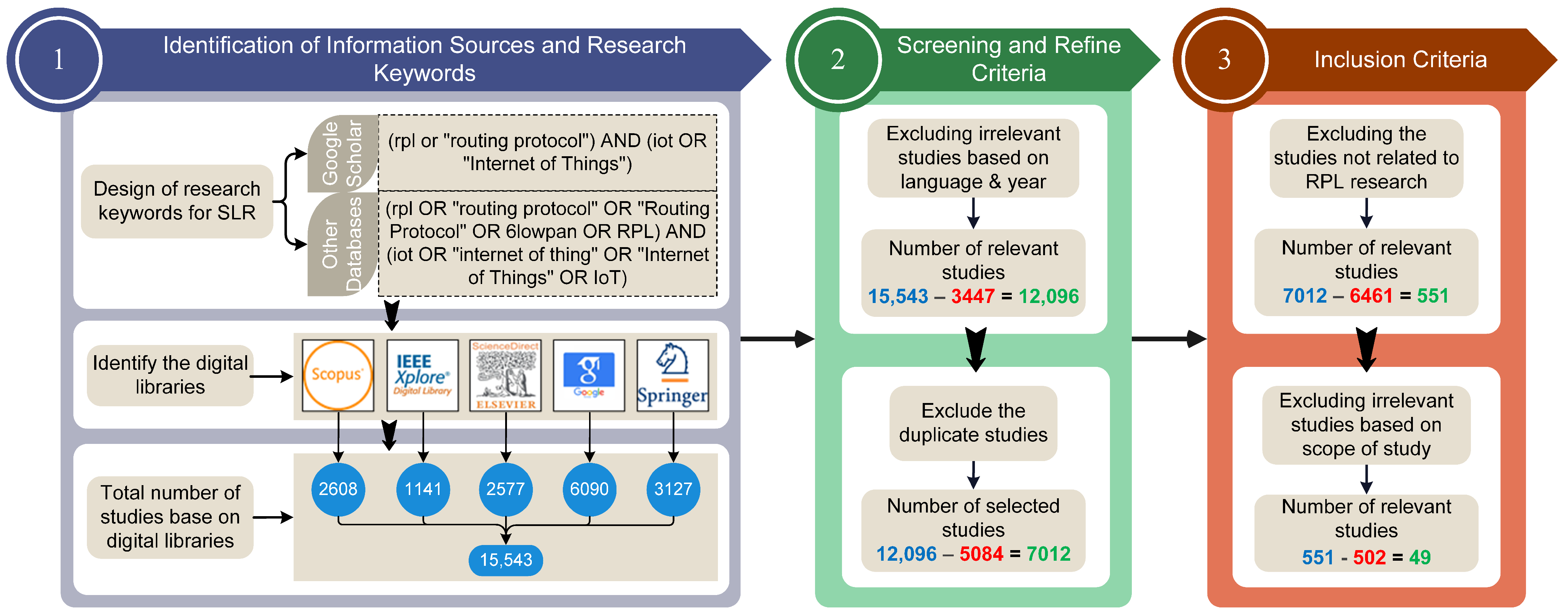 Sensors 22 03400 g002