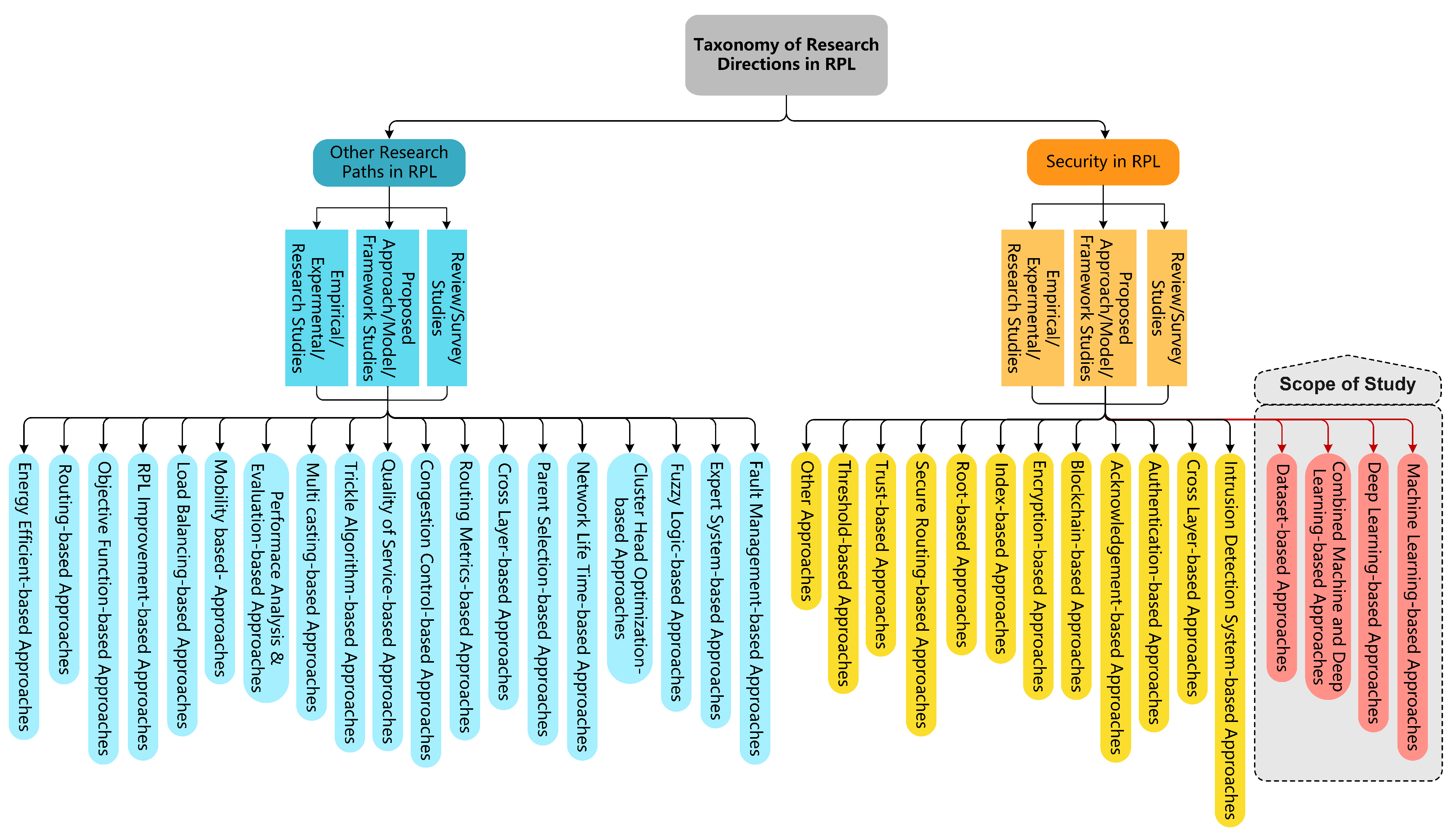 Sensors 22 03400 g003