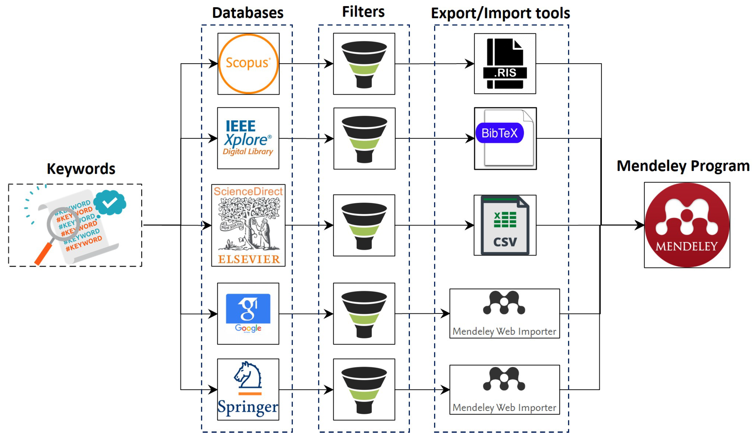 Sensors 22 03400 g004