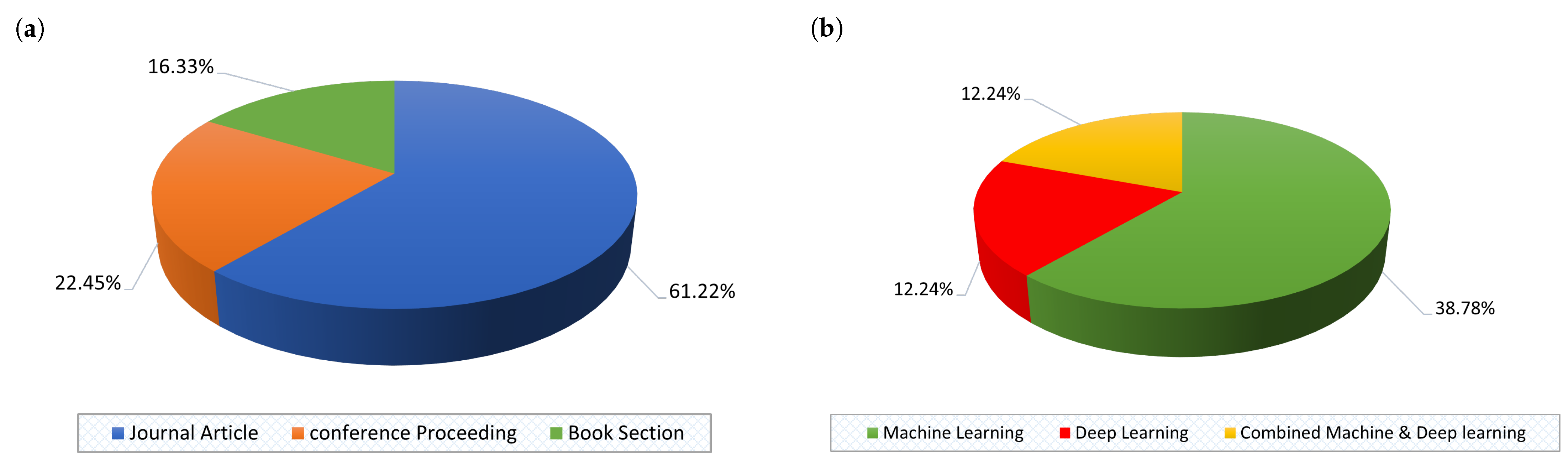 Sensors 22 03400 g006