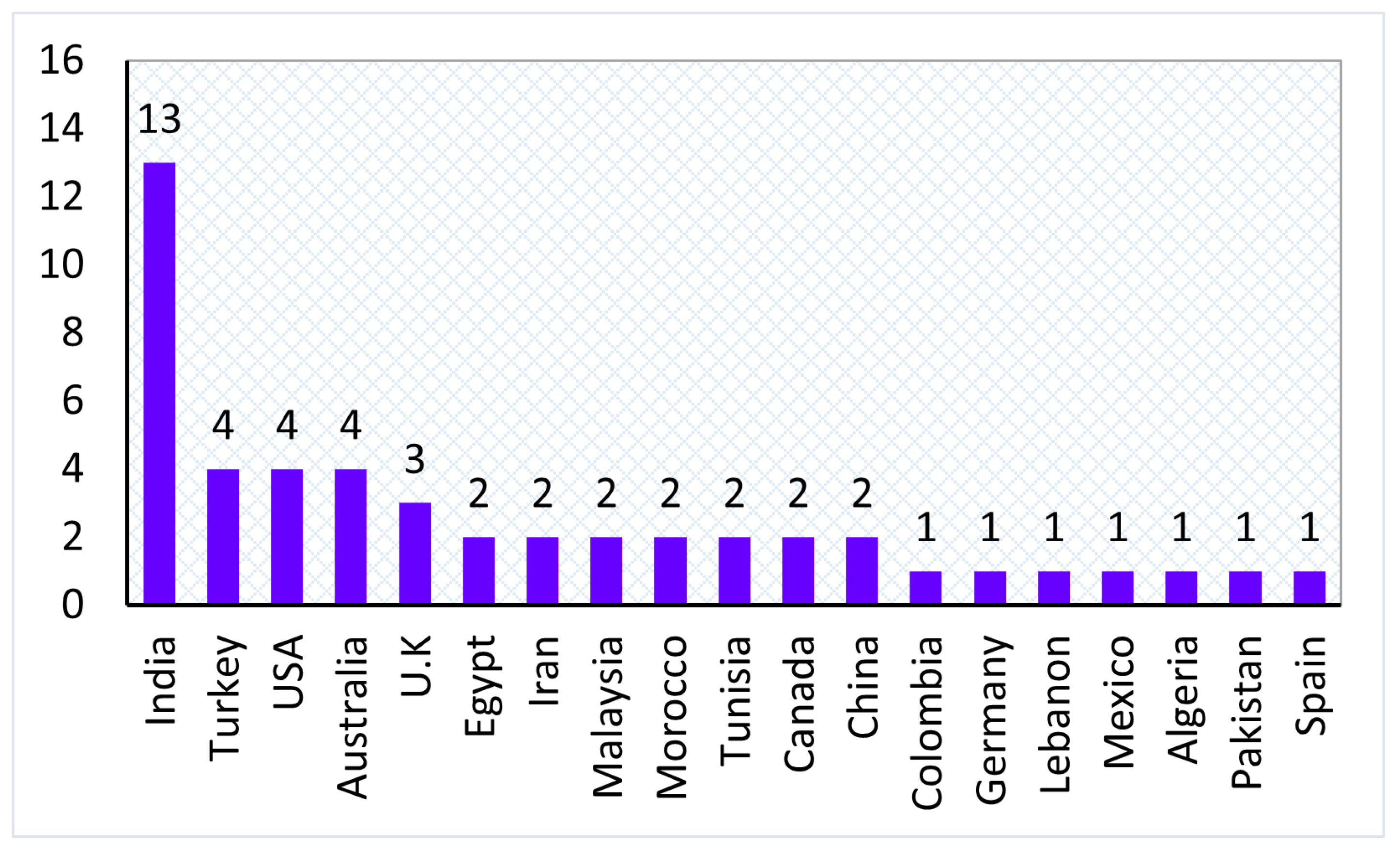 Sensors 22 03400 g007