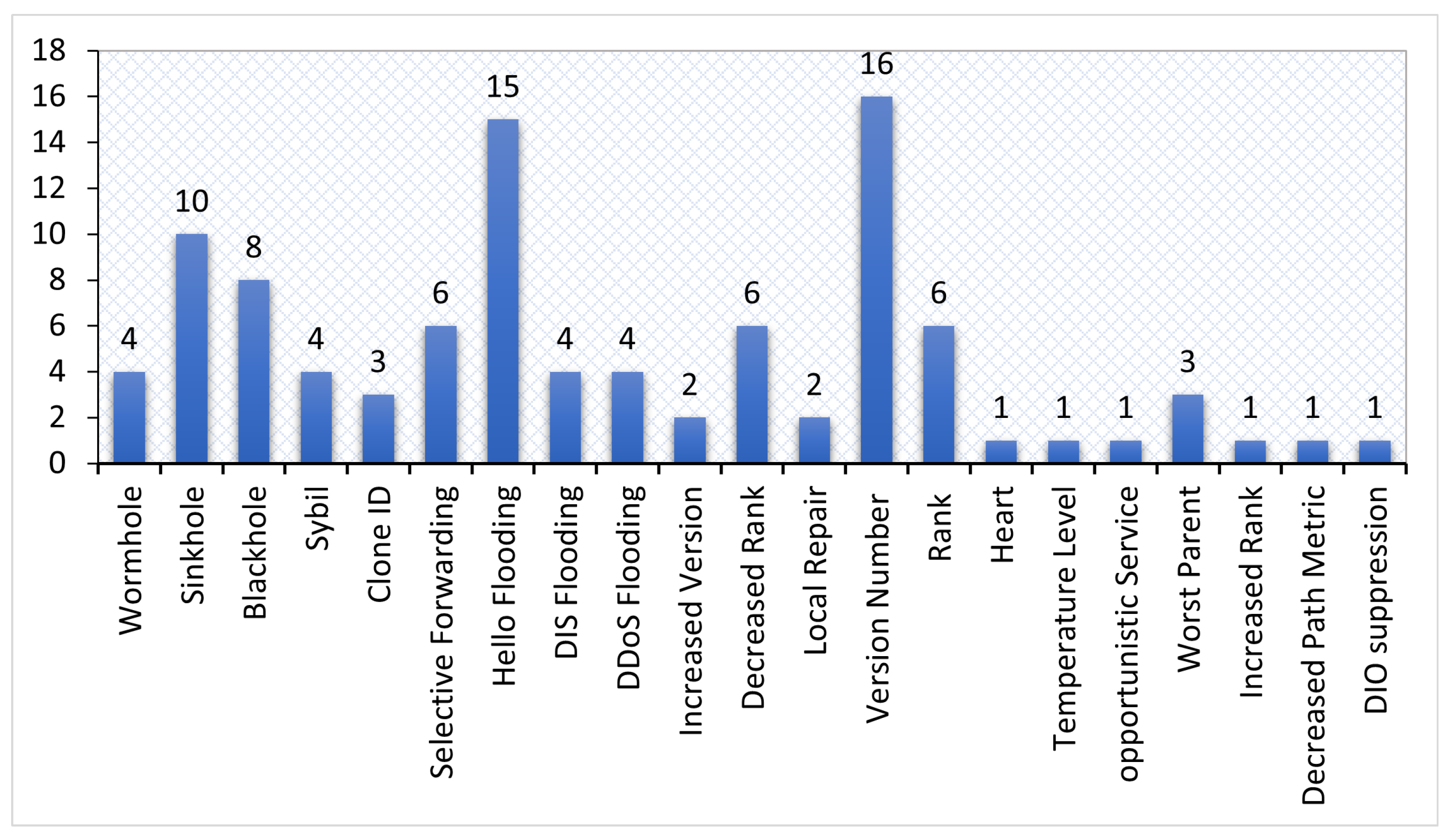 Sensors 22 03400 g008
