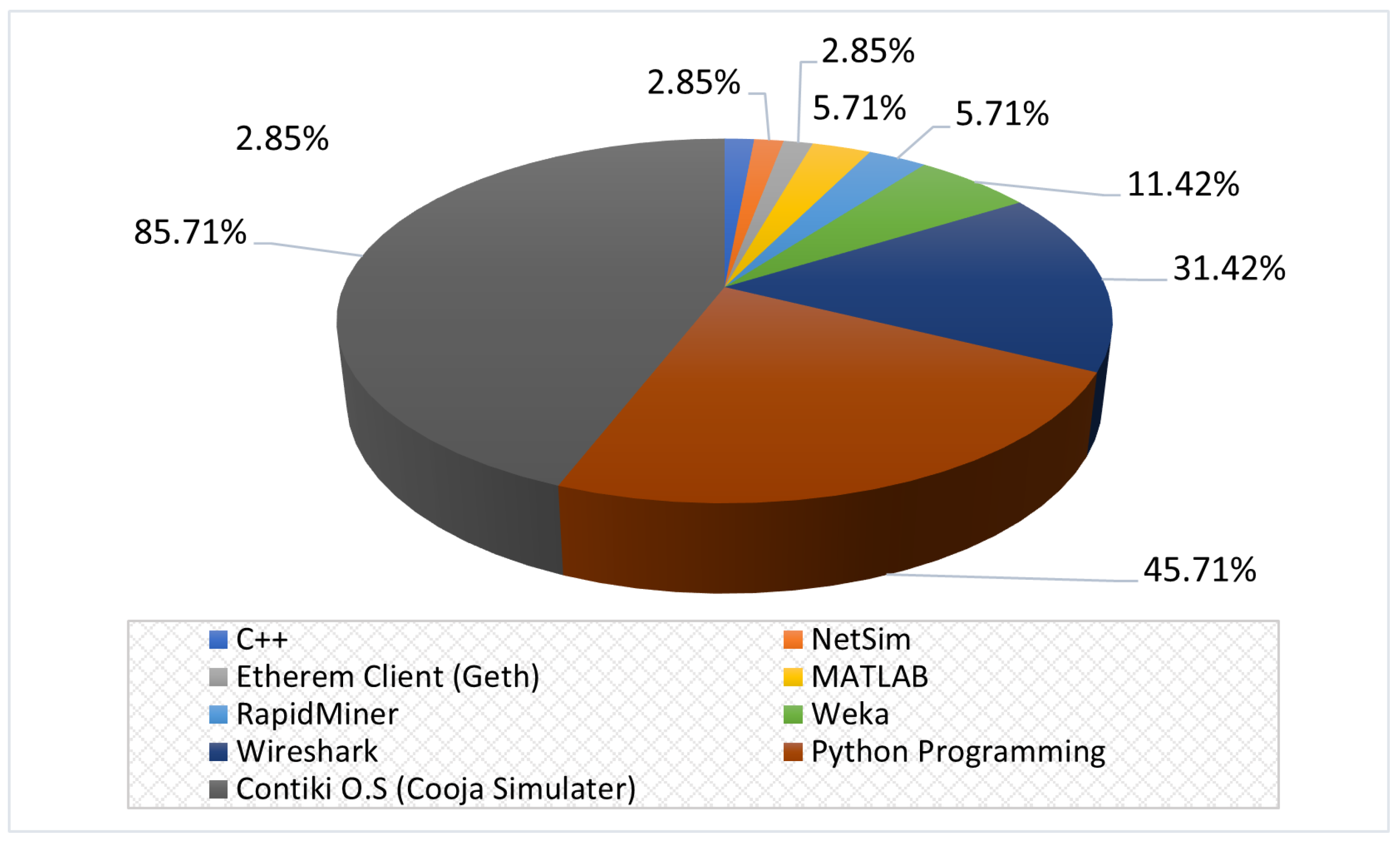 Sensors 22 03400 g009