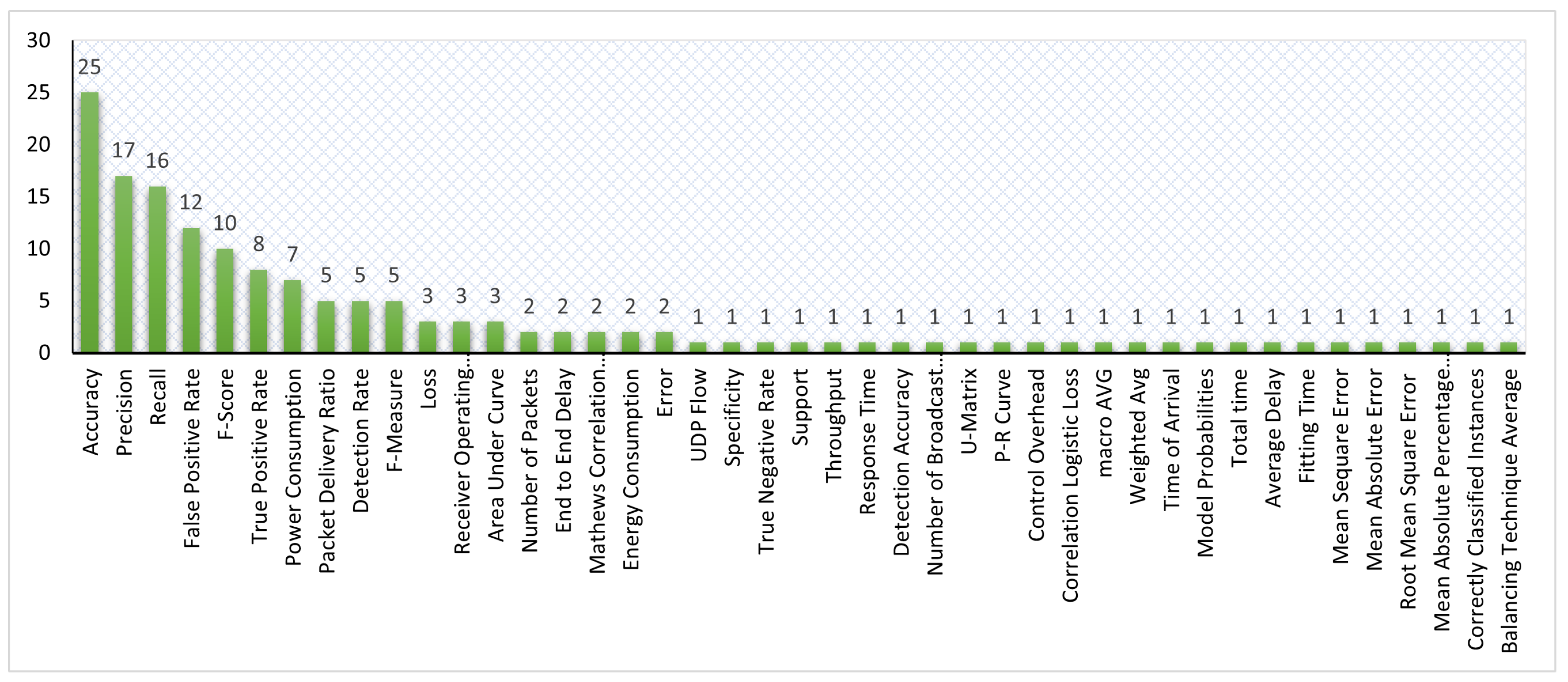 Sensors 22 03400 g010