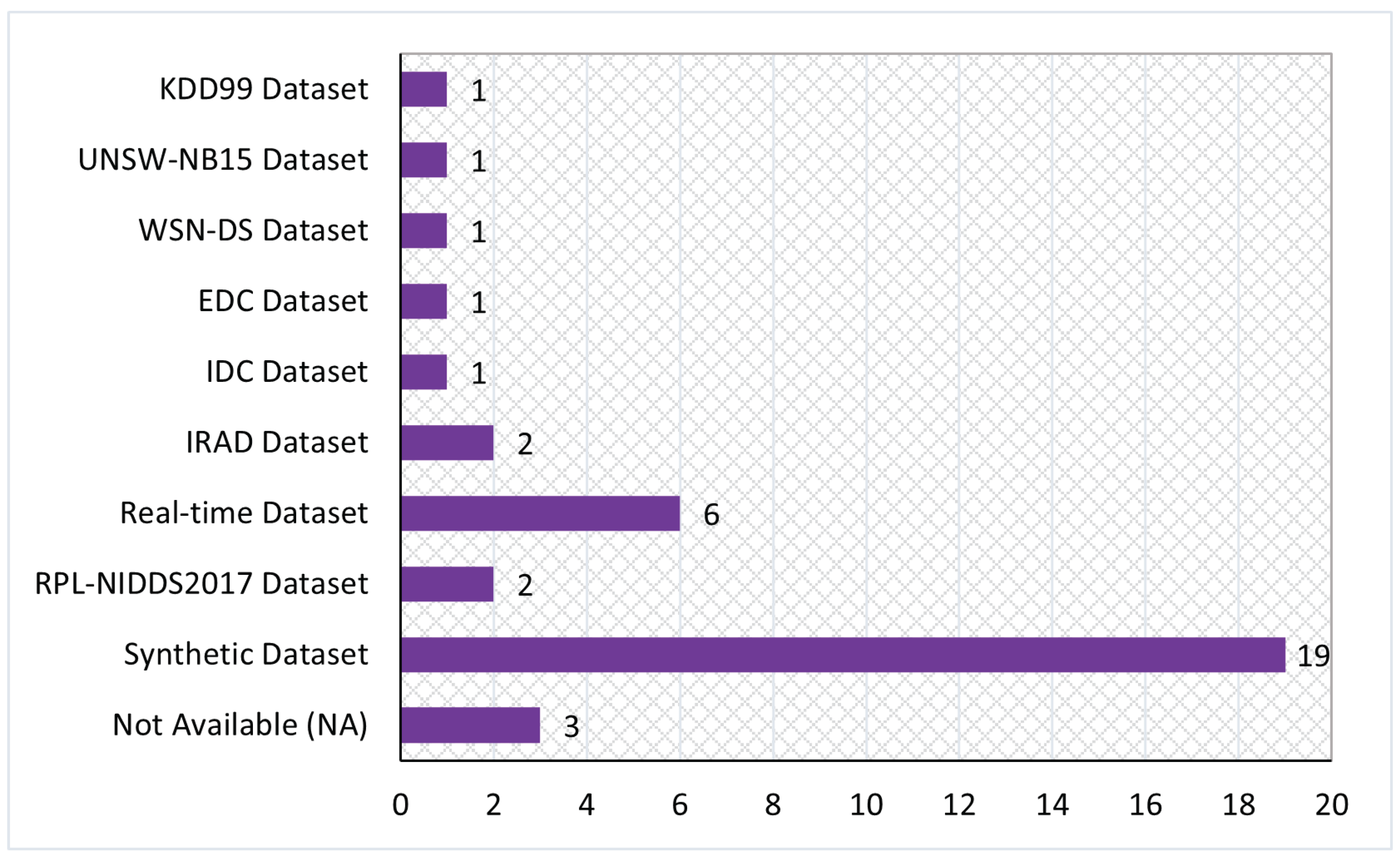 Sensors 22 03400 g011