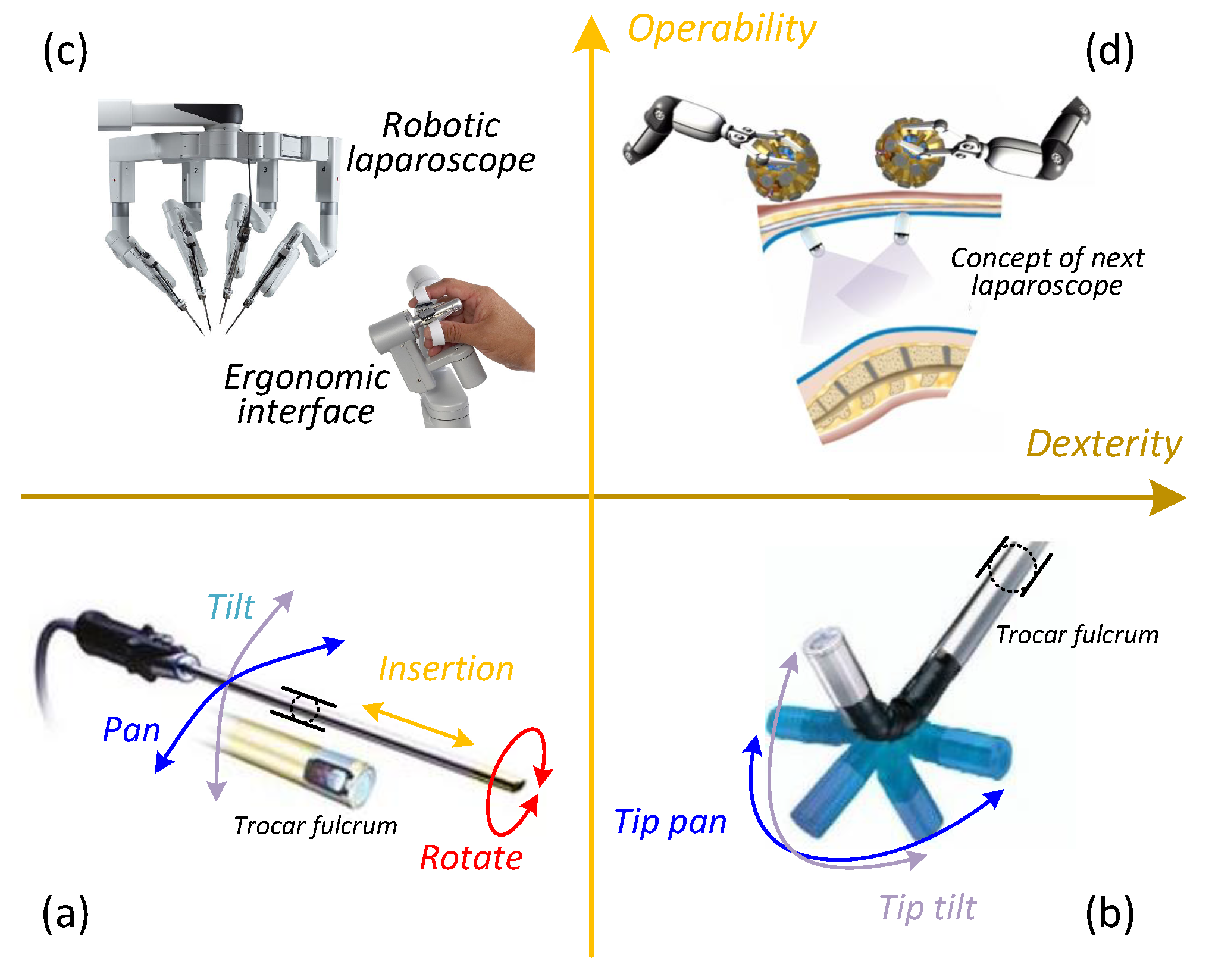 Sensors 22 03405 g001