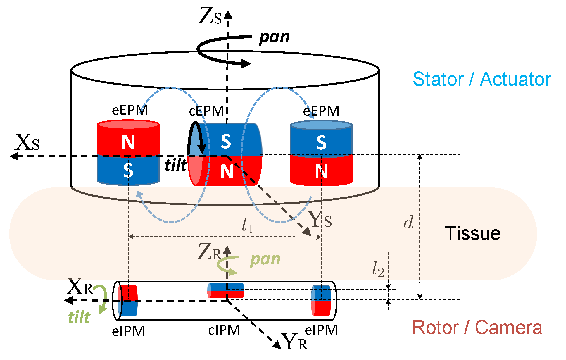 Sensors 22 03405 g003