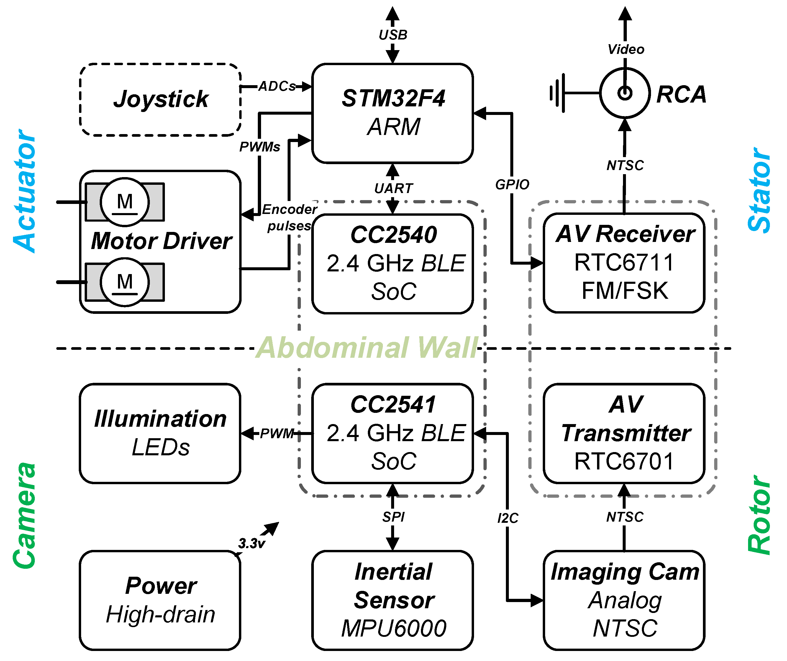 Sensors 22 03405 g006