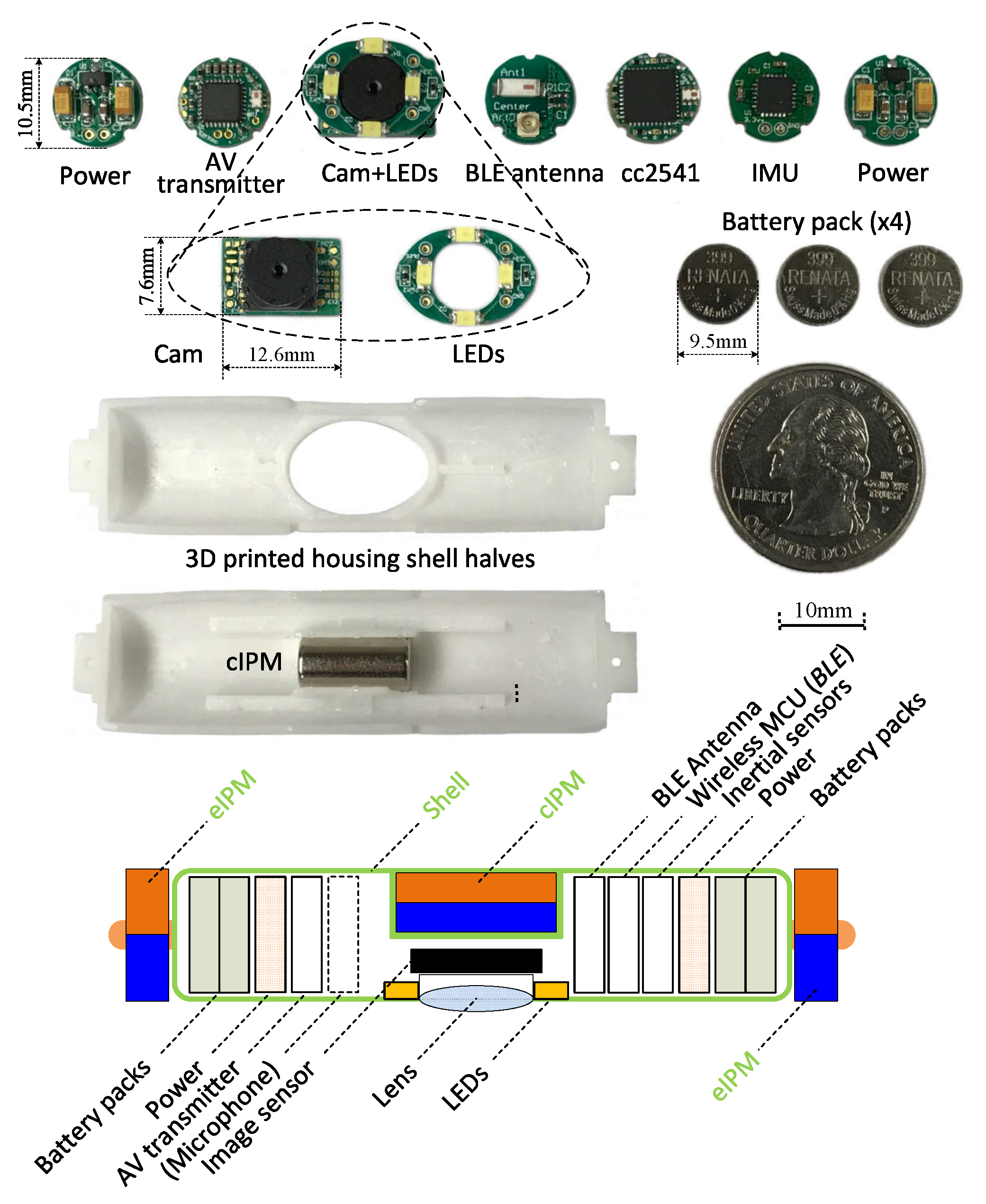 Sensors 22 03405 g007