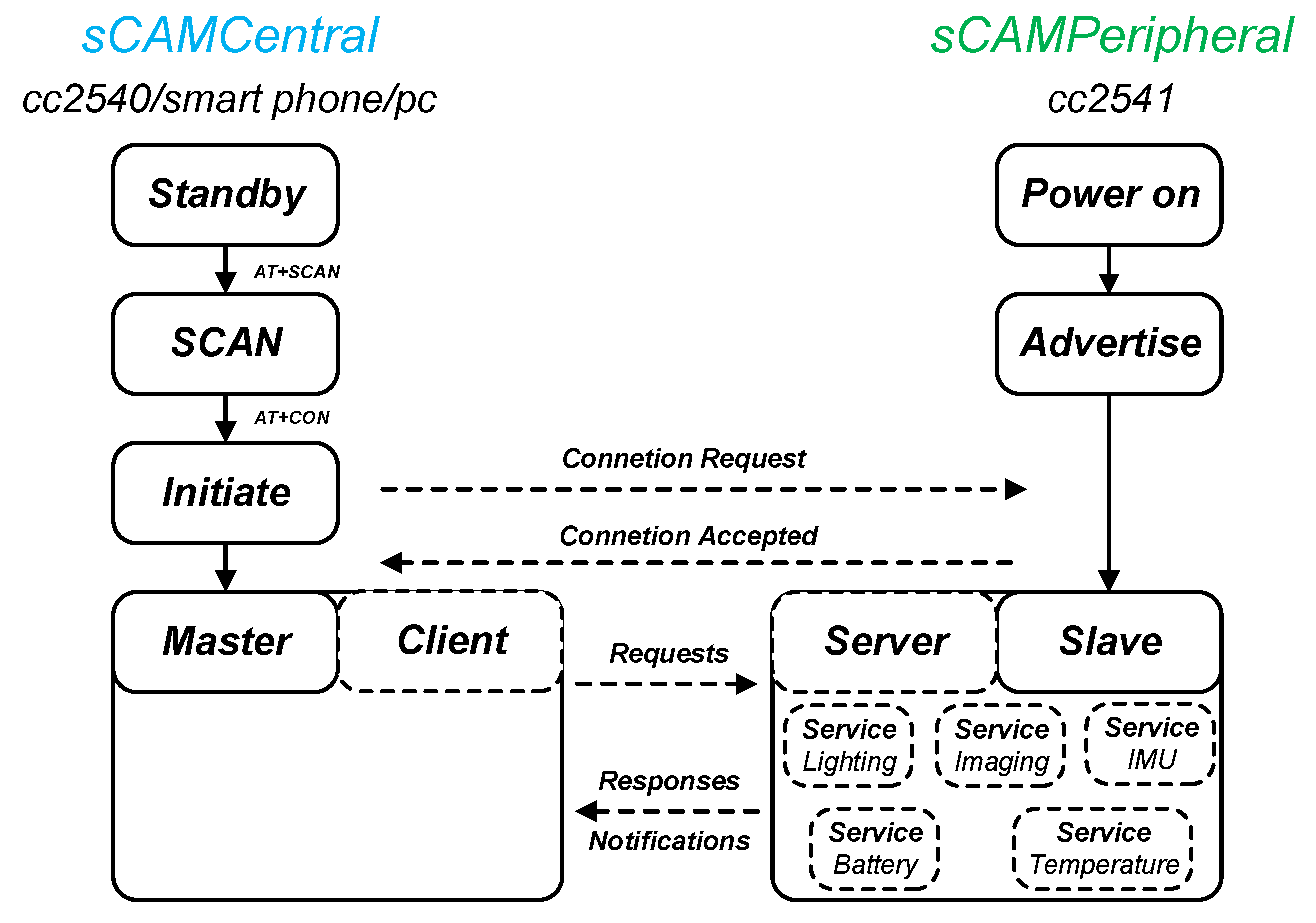 Sensors 22 03405 g009