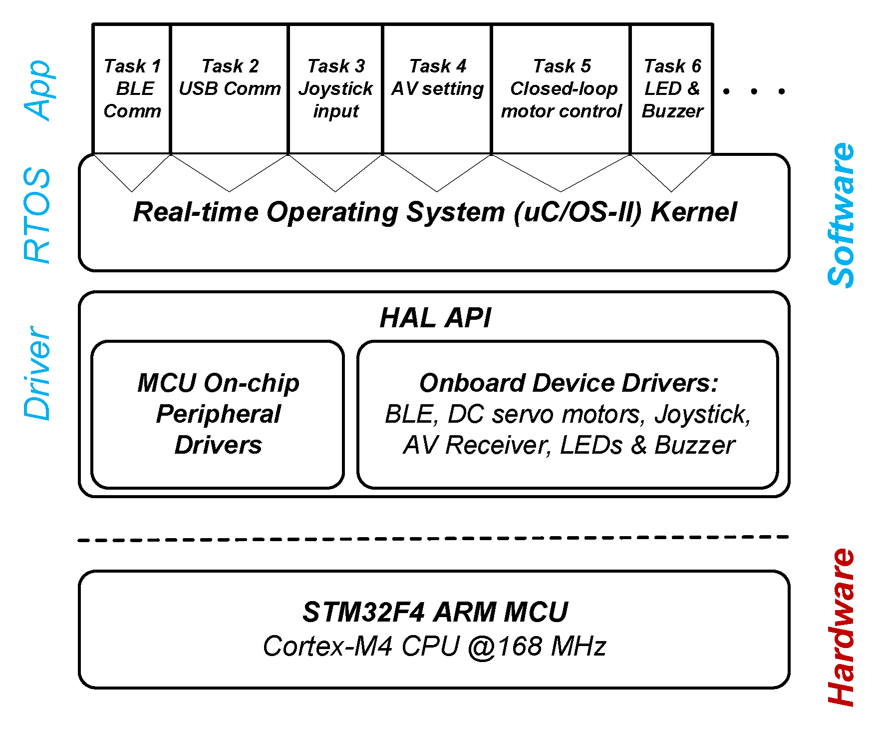 Sensors 22 03405 g010