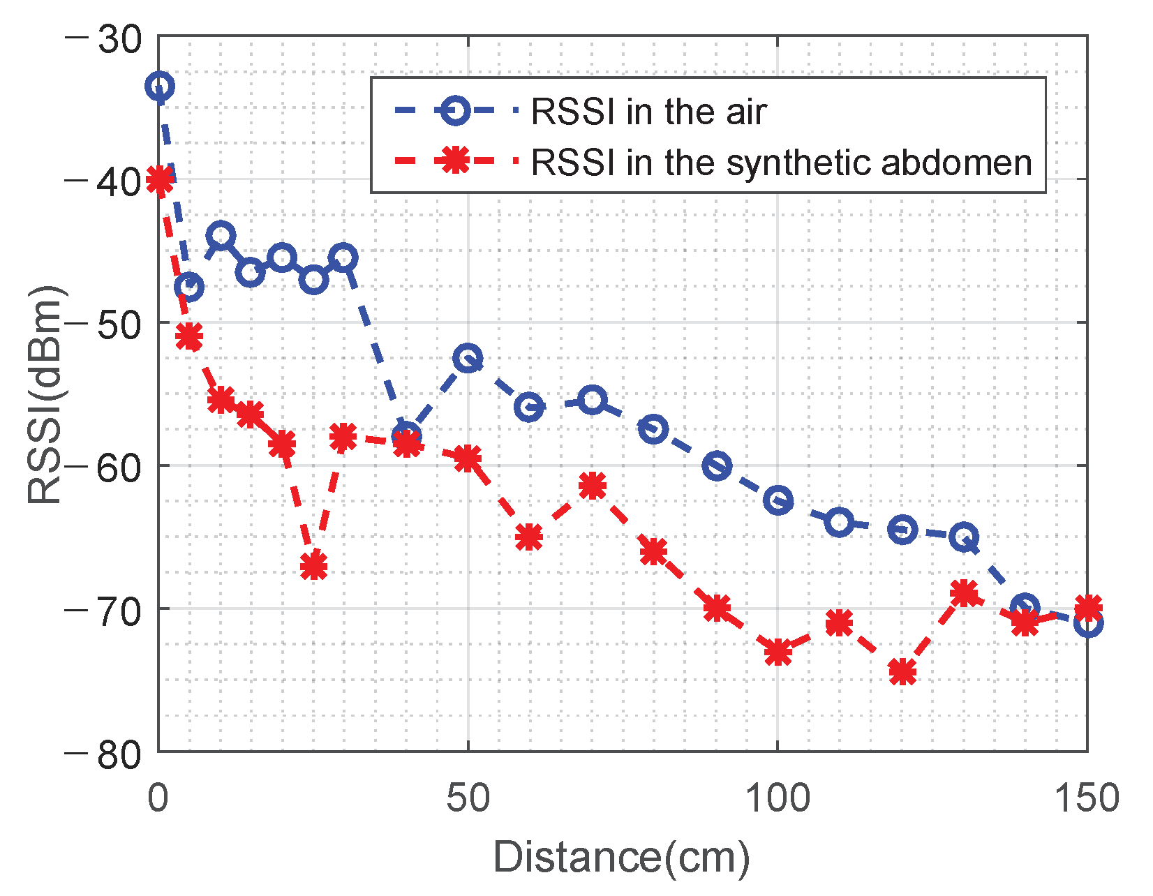 Sensors 22 03405 g013