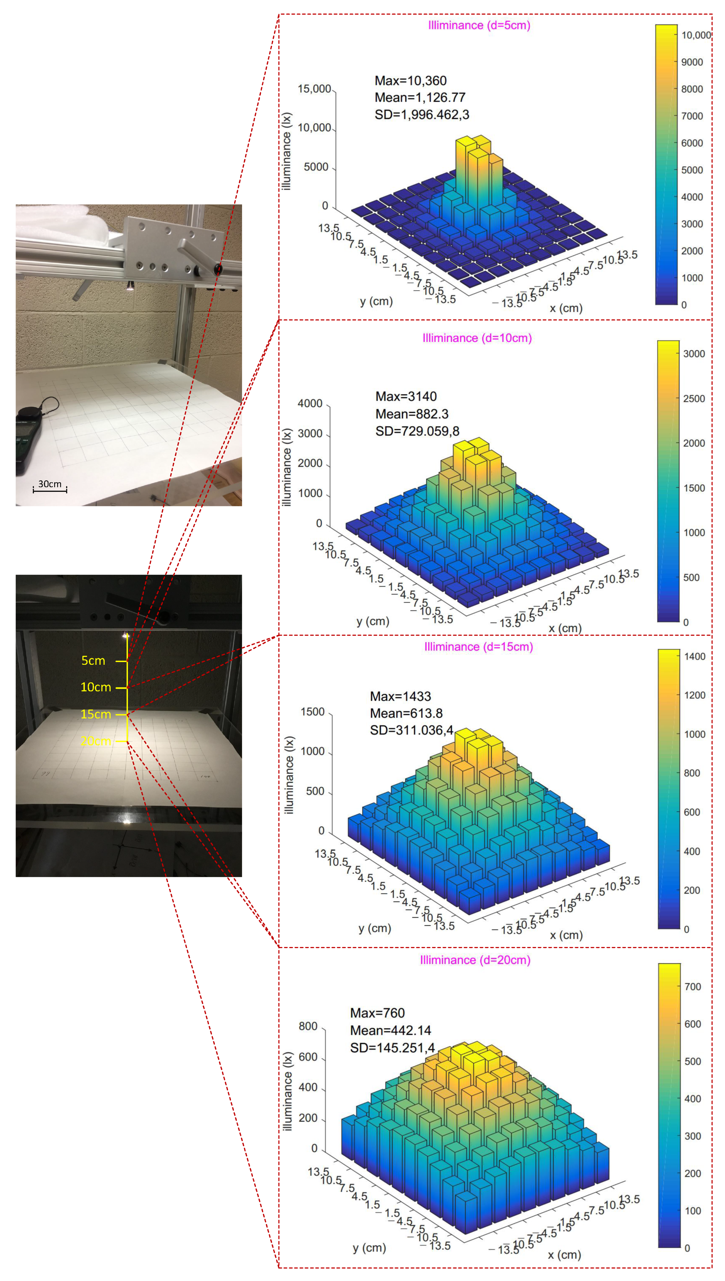 Sensors 22 03405 g014