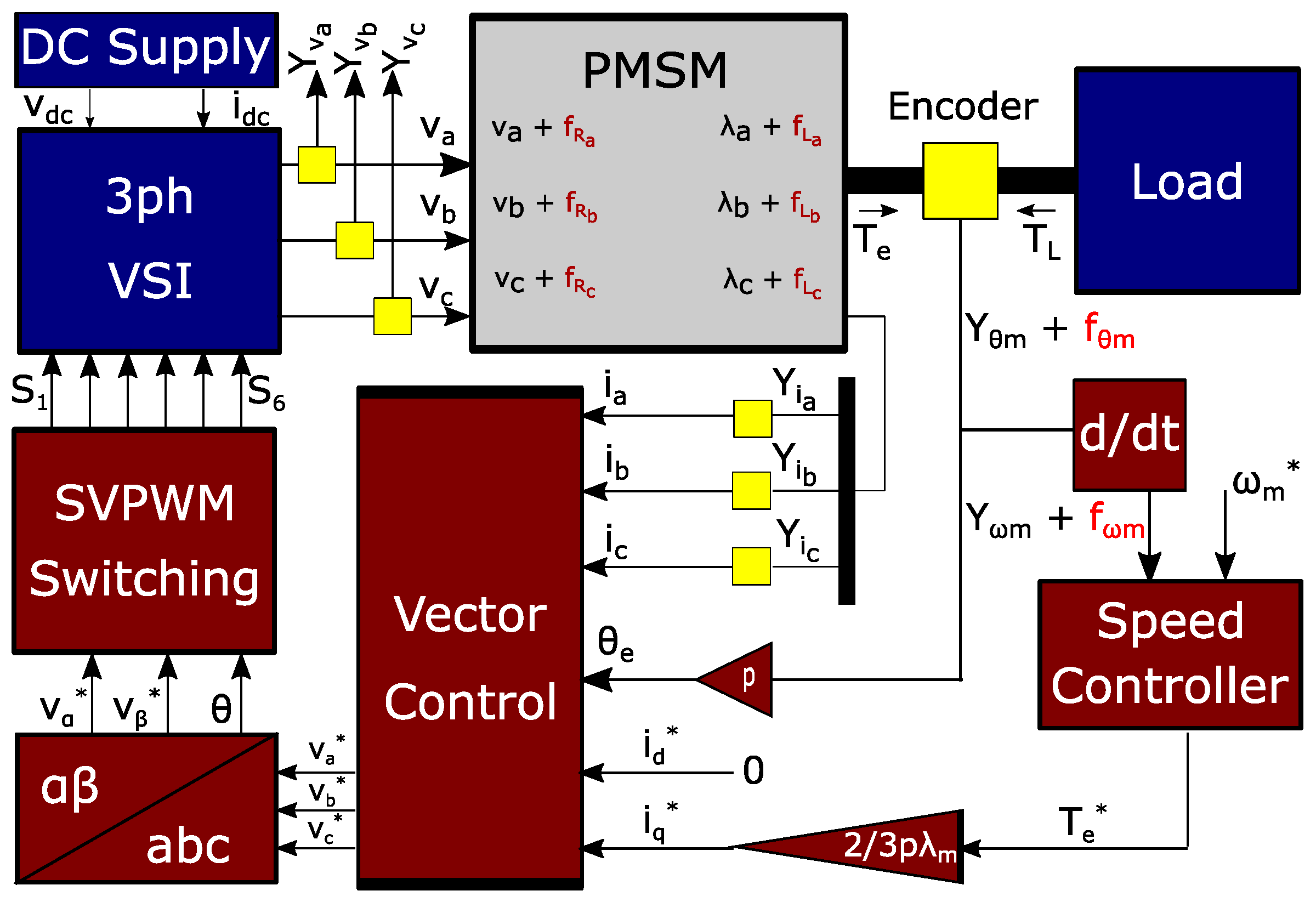 Sensors 22 03407 g002