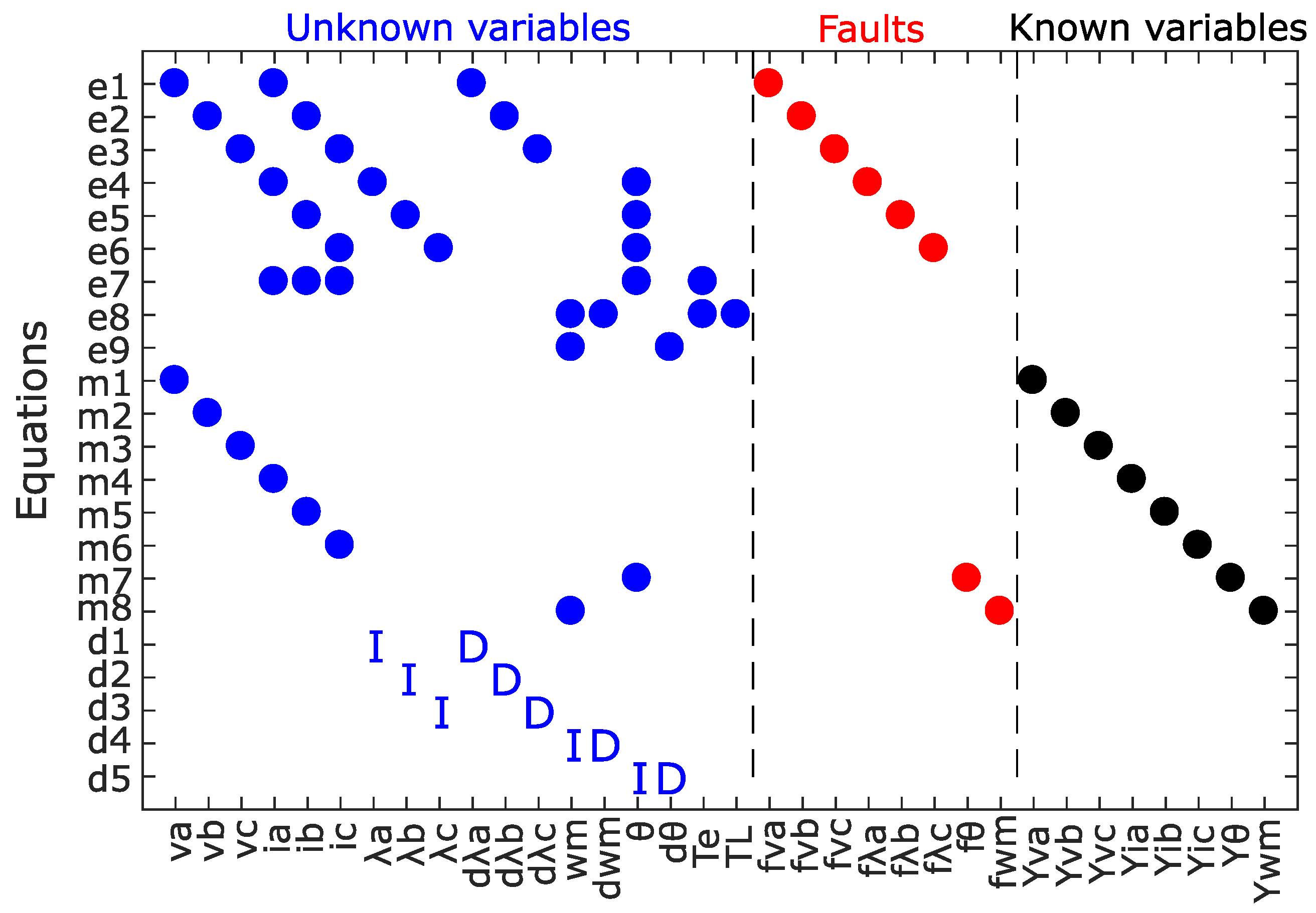 Sensors 22 03407 g003